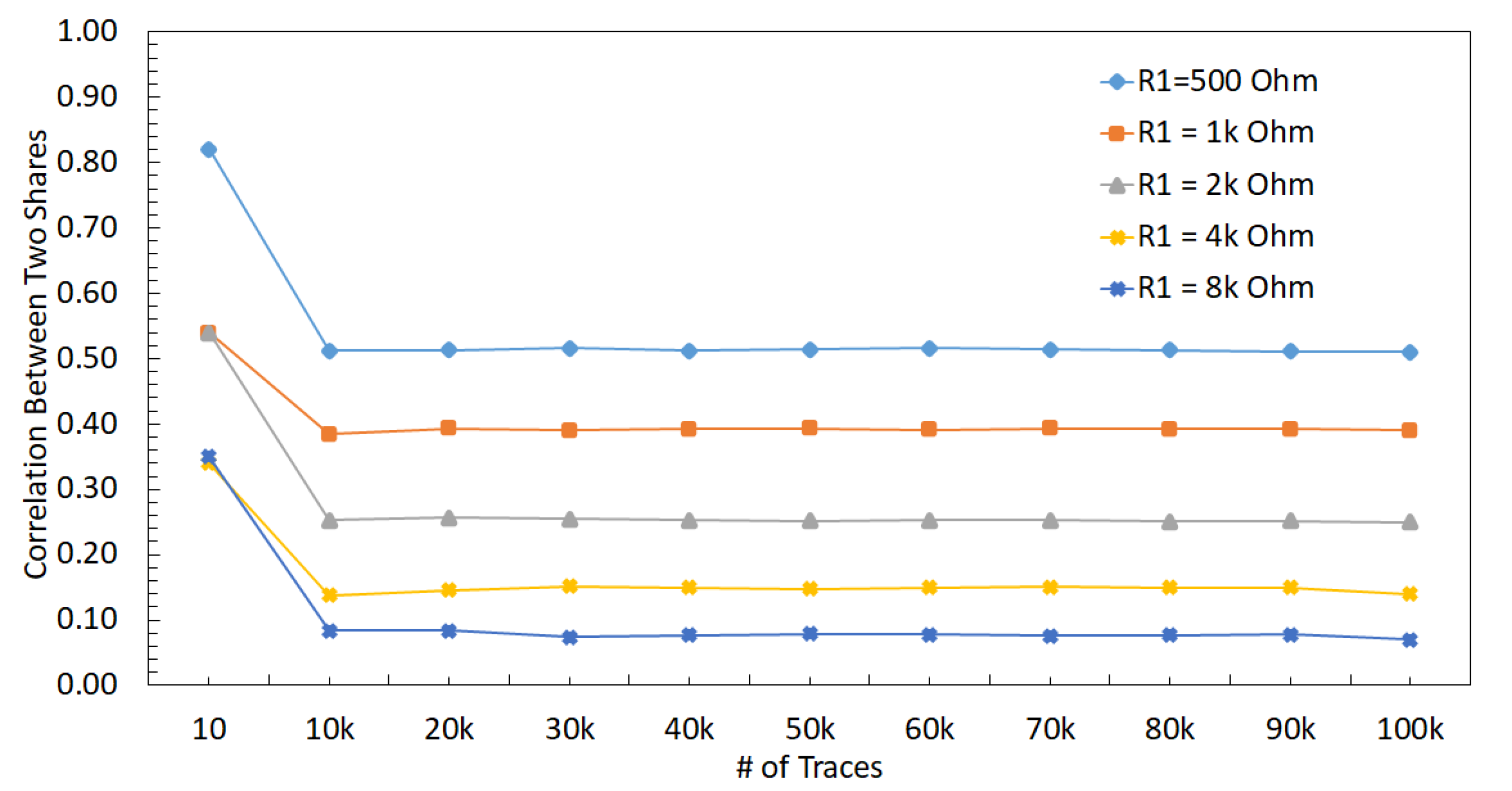 Sensors 22 07028 g016