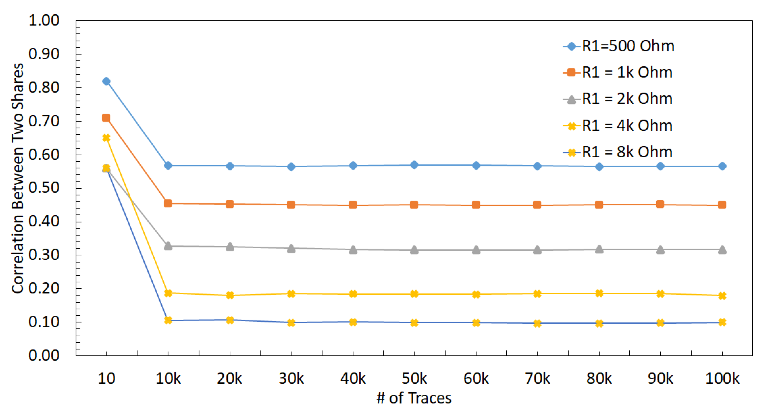 Sensors 22 07028 g017