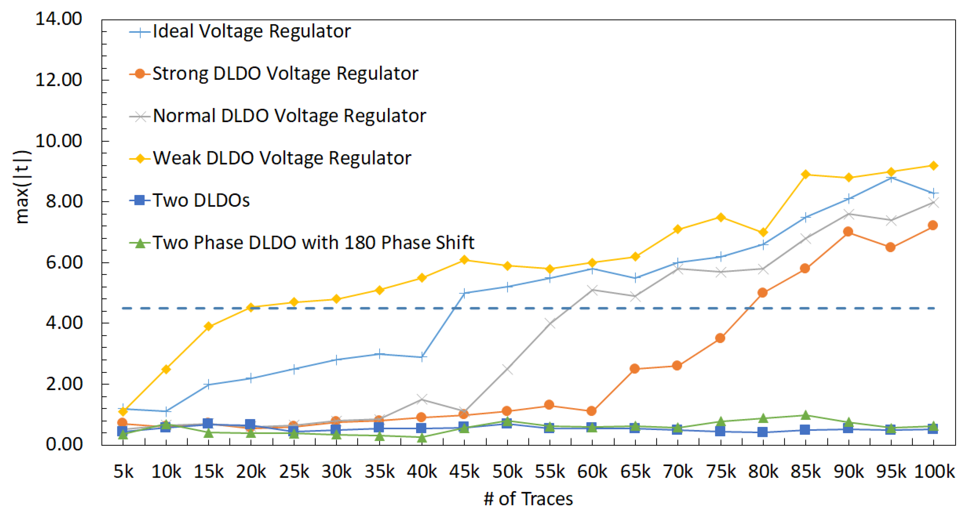 Sensors 22 07028 g021