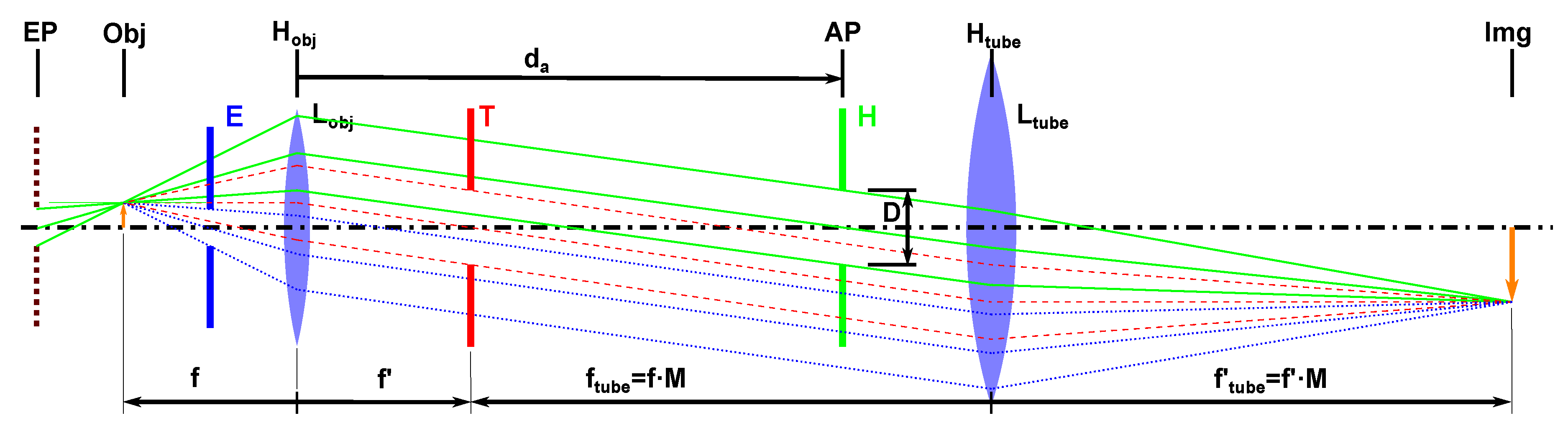 Sensors 22 07038 g001