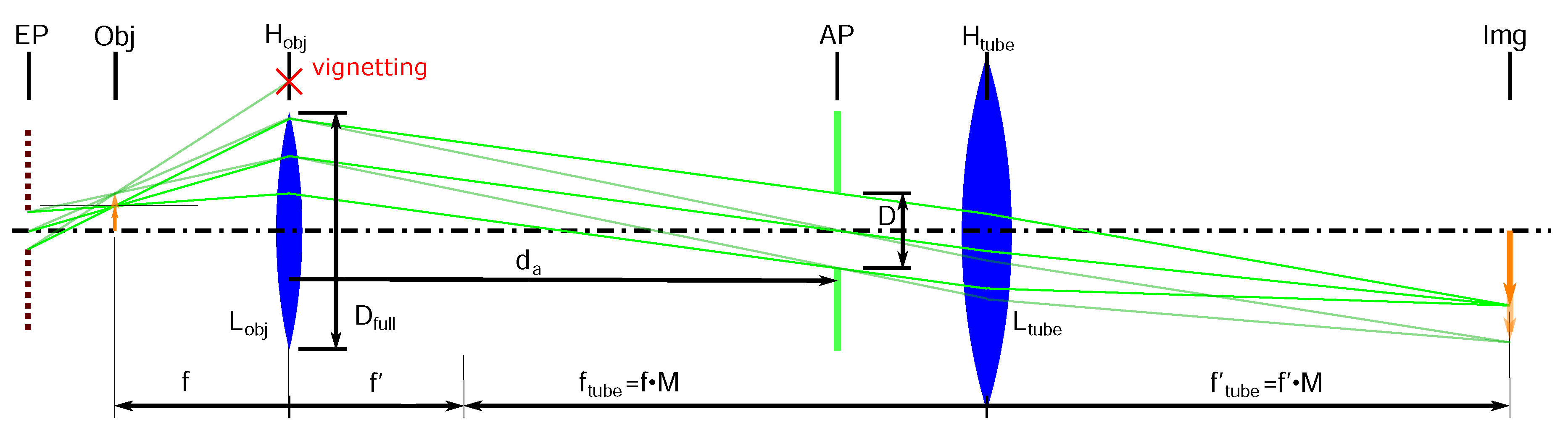Sensors 22 07038 g002