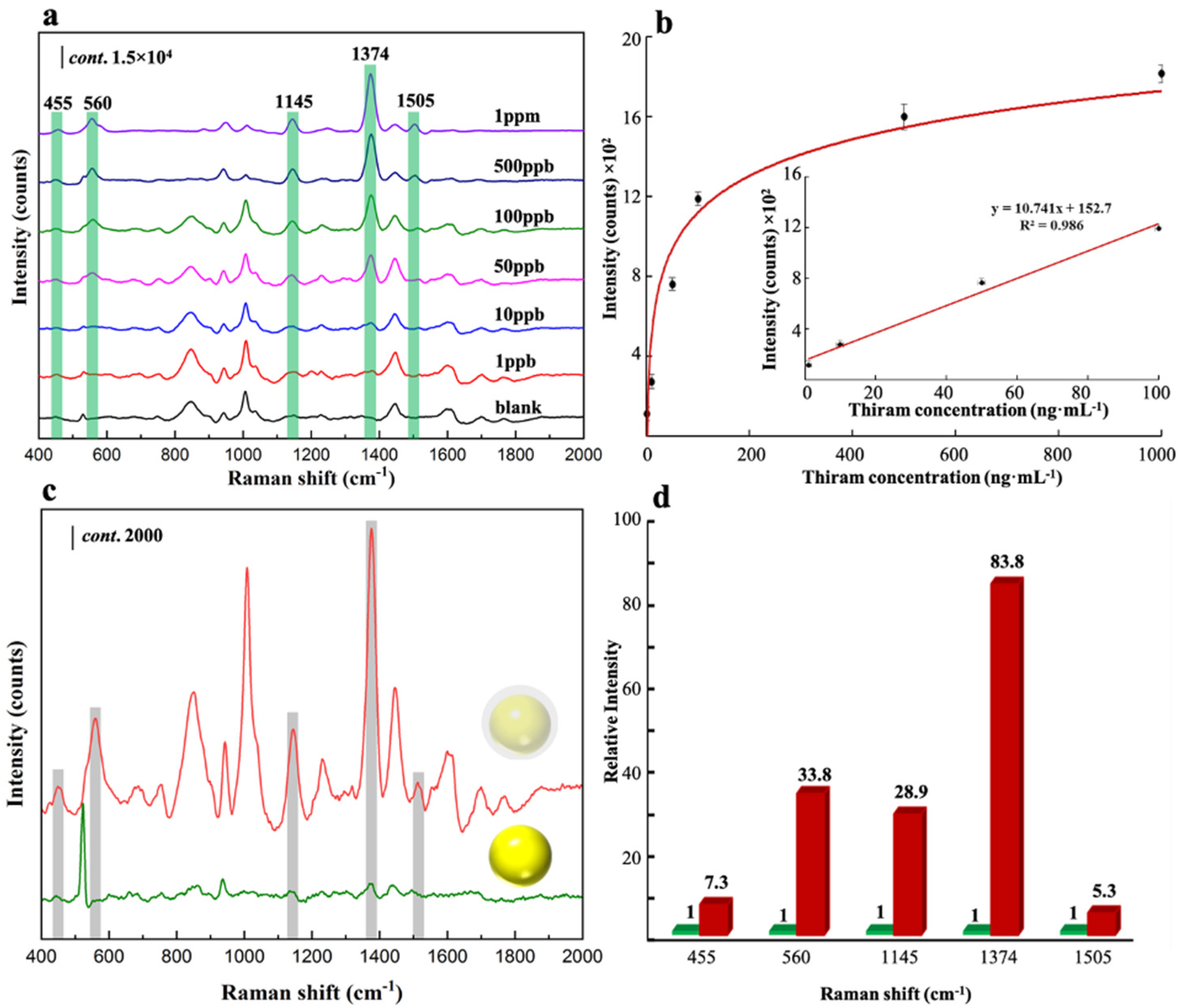 Sensors 22 07039 g003