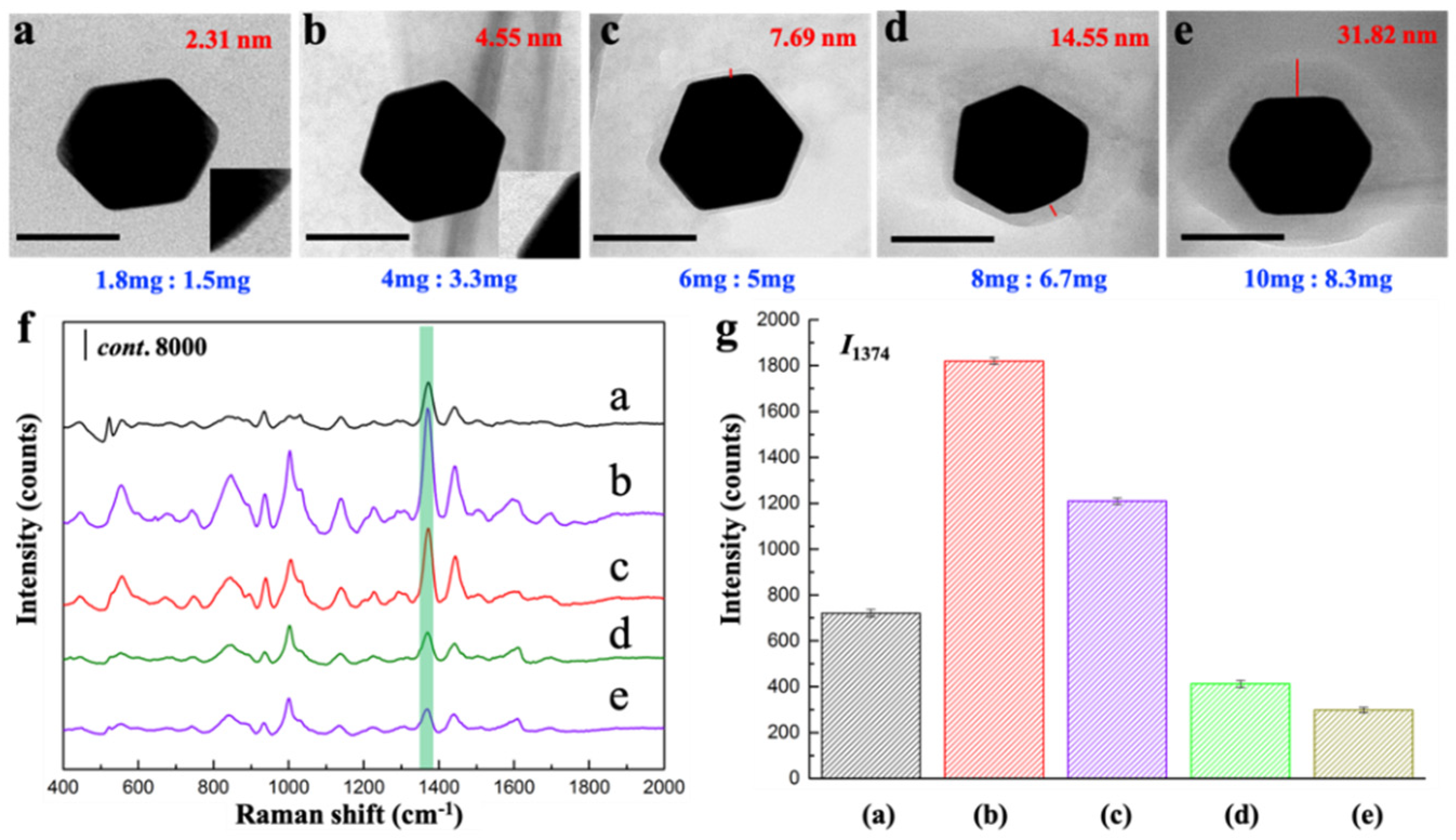 Sensors 22 07039 g005
