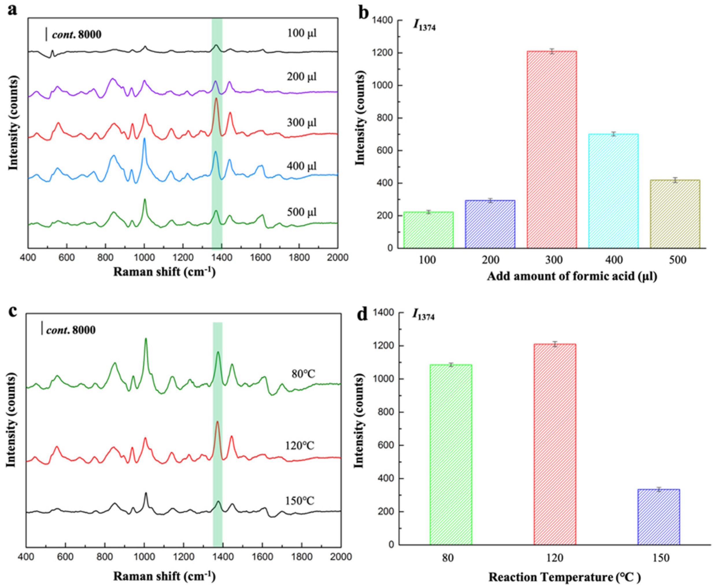 Sensors 22 07039 g006