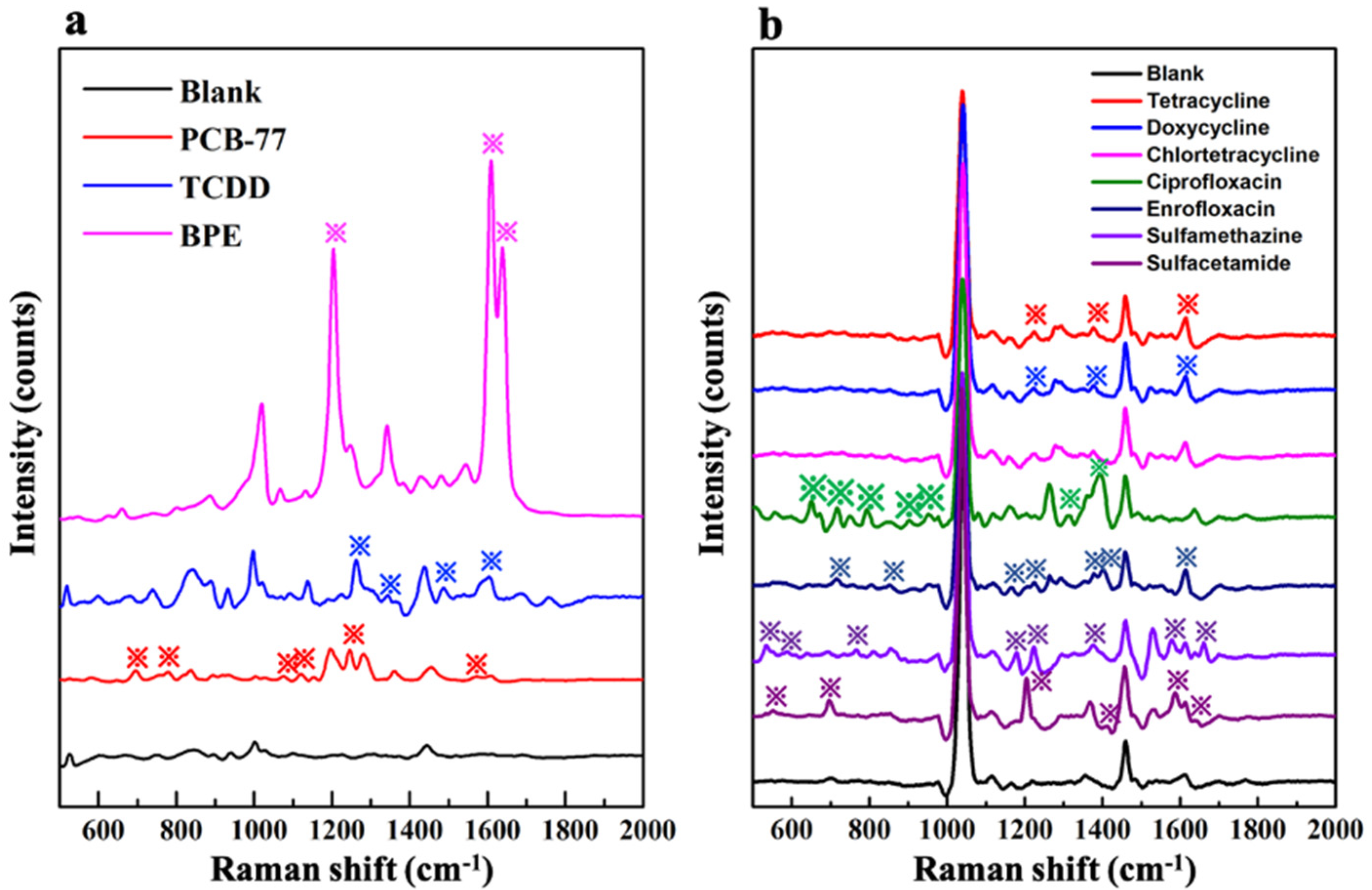 Sensors 22 07039 g007
