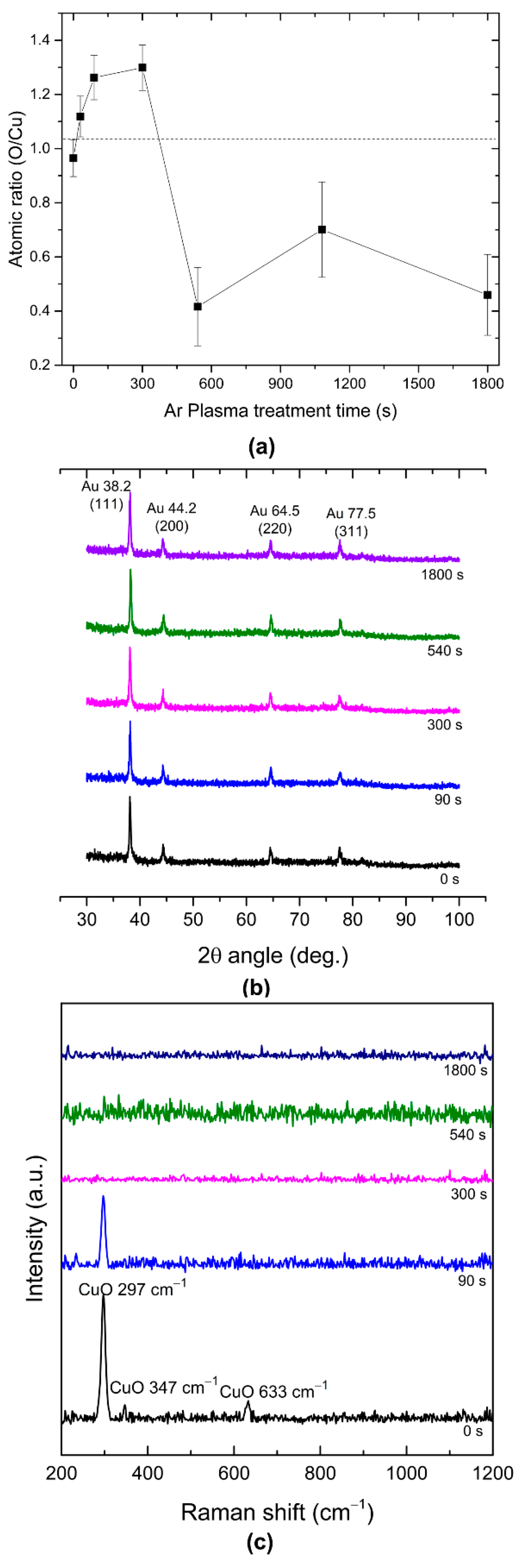 Sensors 22 07043 g002