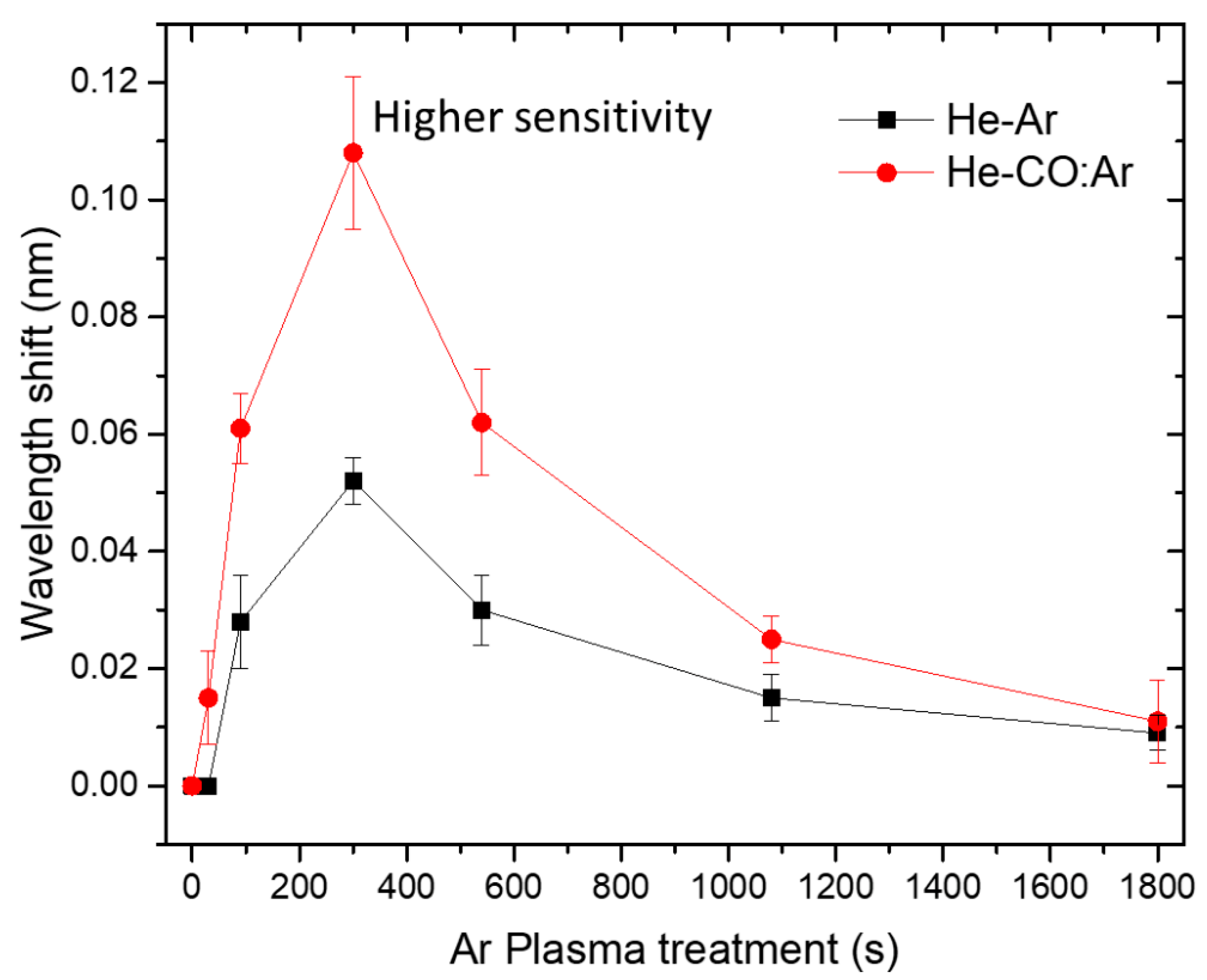 Sensors 22 07043 g007