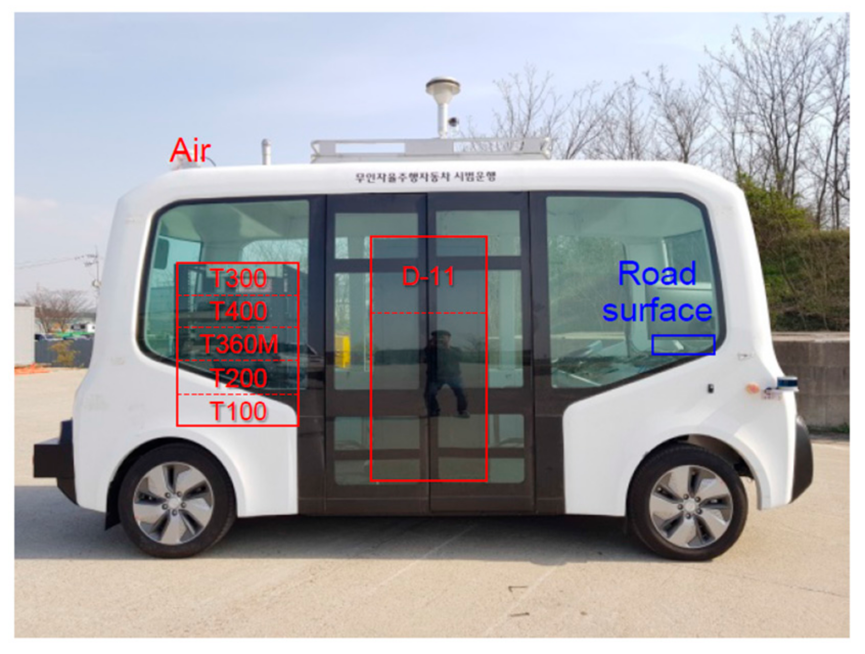 Sensors 22 07056 g003