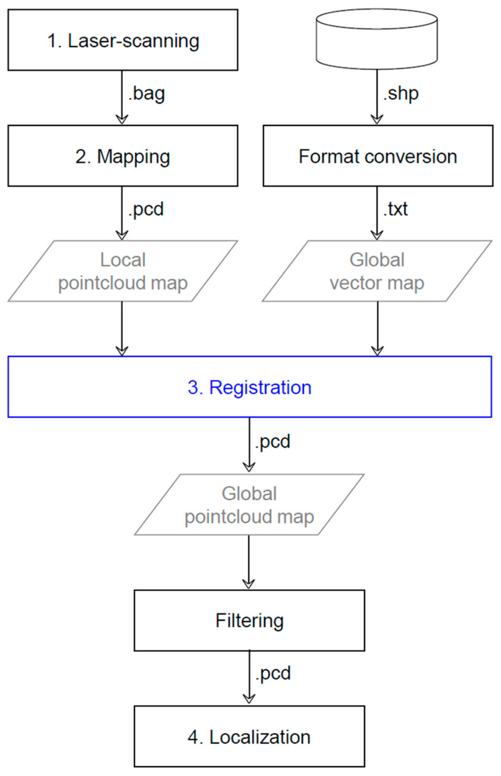 Sensors 22 07056 g004