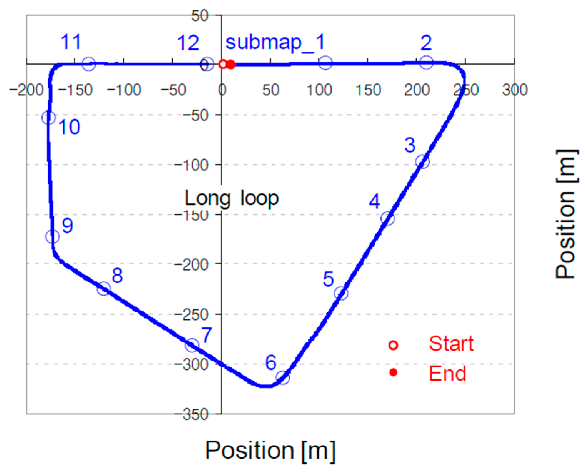 Sensors 22 07056 g006