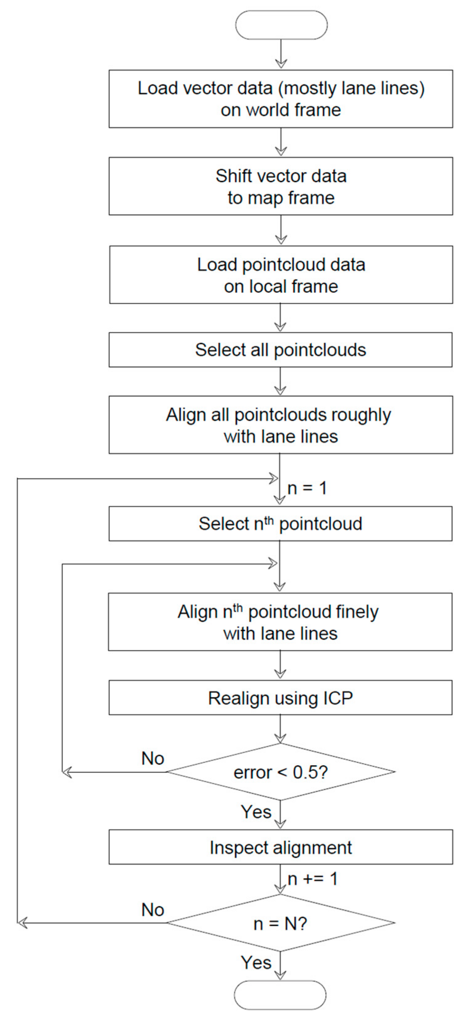 Sensors 22 07056 g007