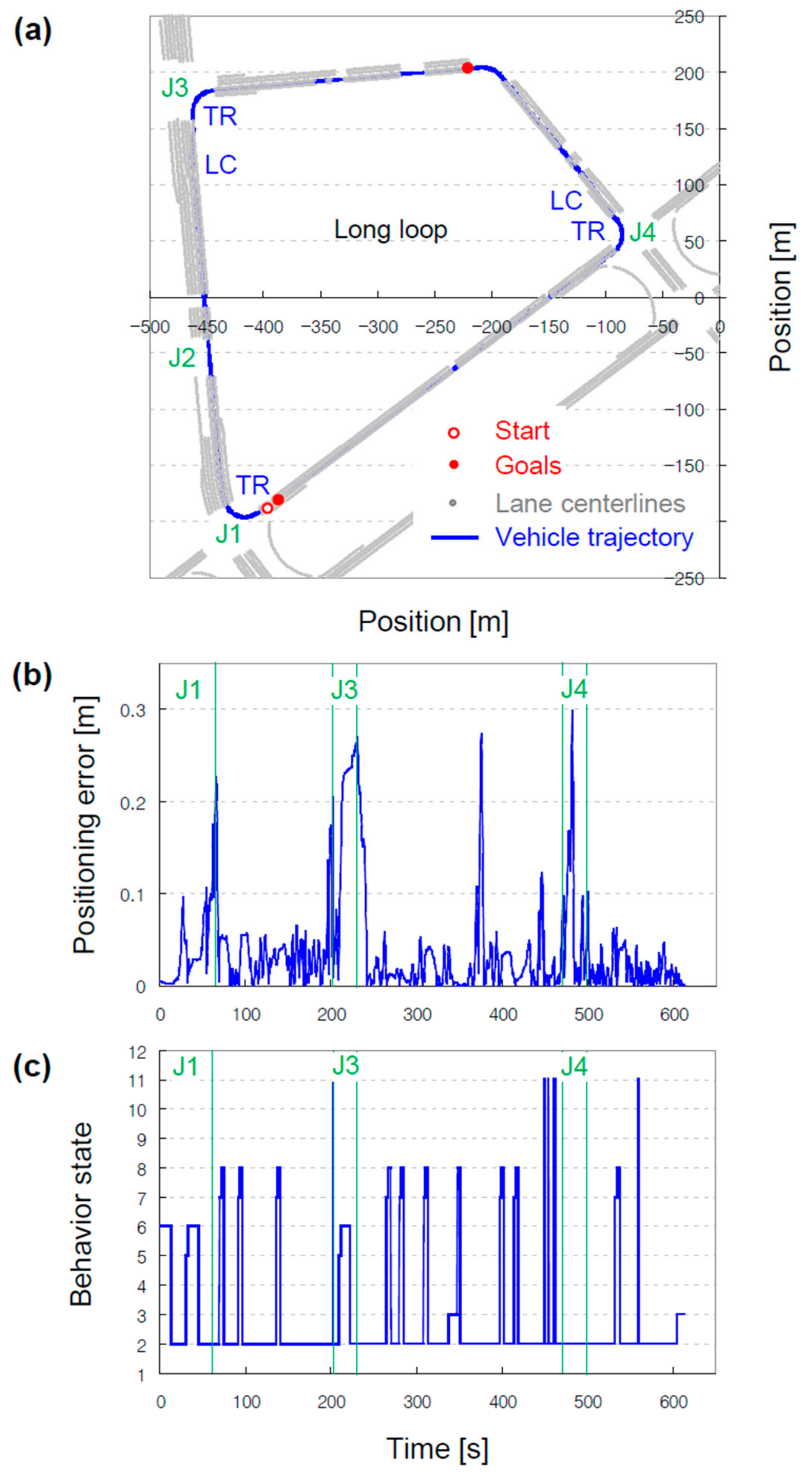 Sensors 22 07056 g011