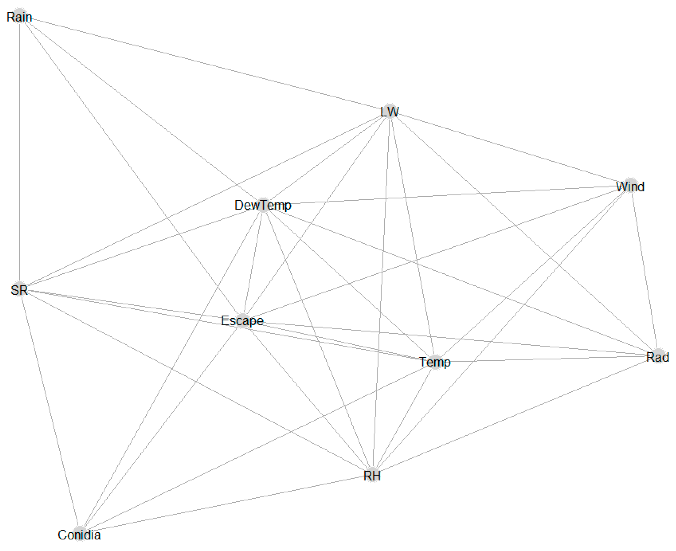 Sensors 22 07063 g003