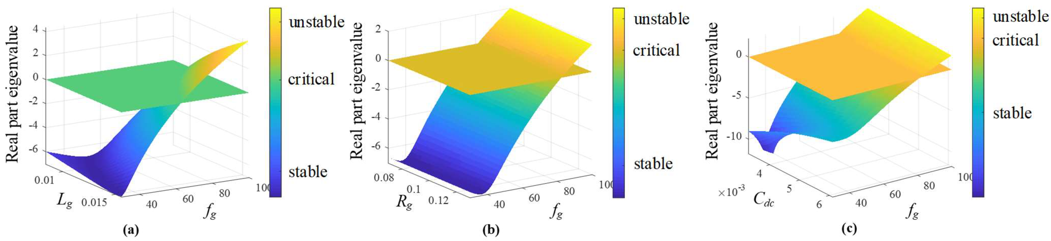 Sensors 22 07078 g005