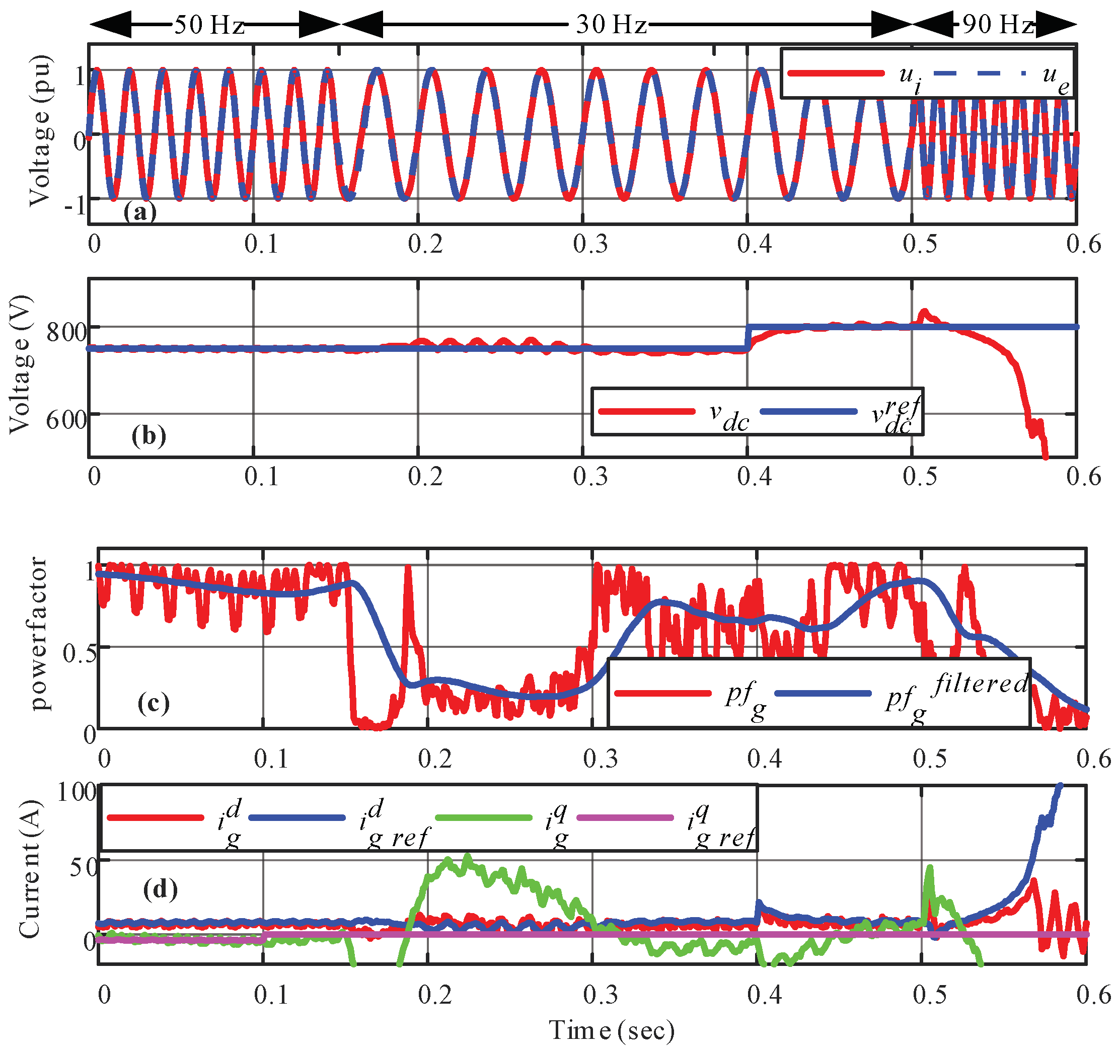 Sensors 22 07078 g007
