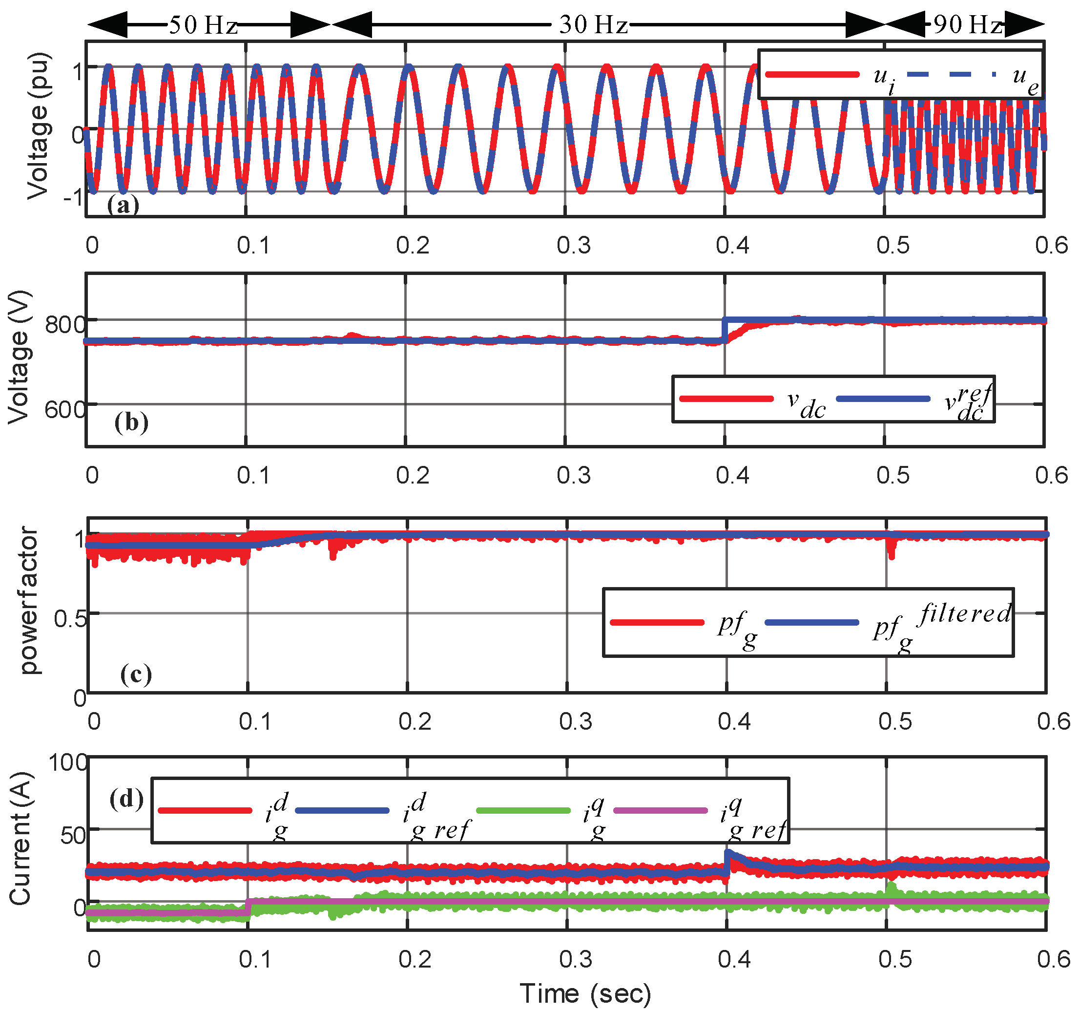 Sensors 22 07078 g008