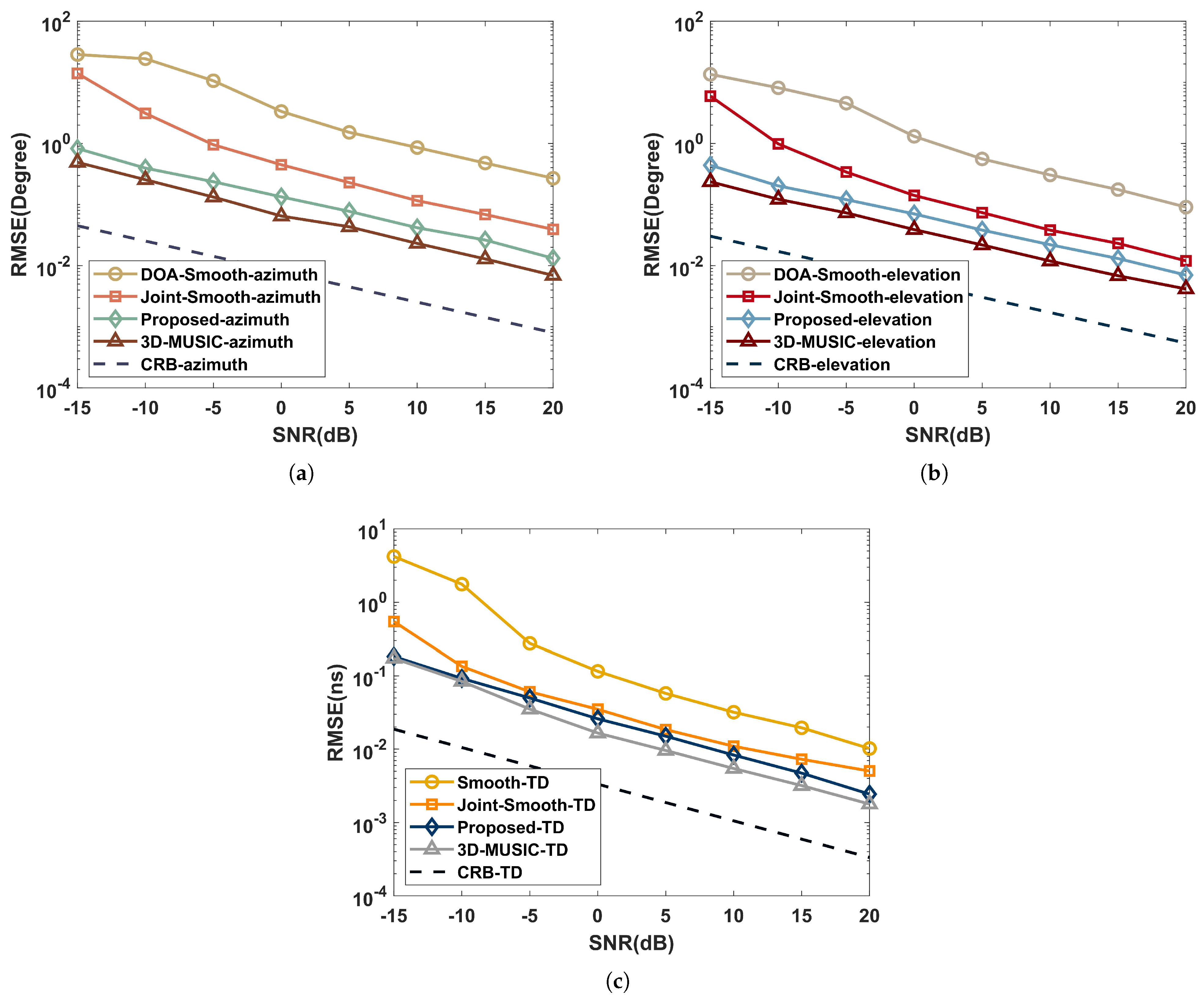 Sensors 22 07083 g005