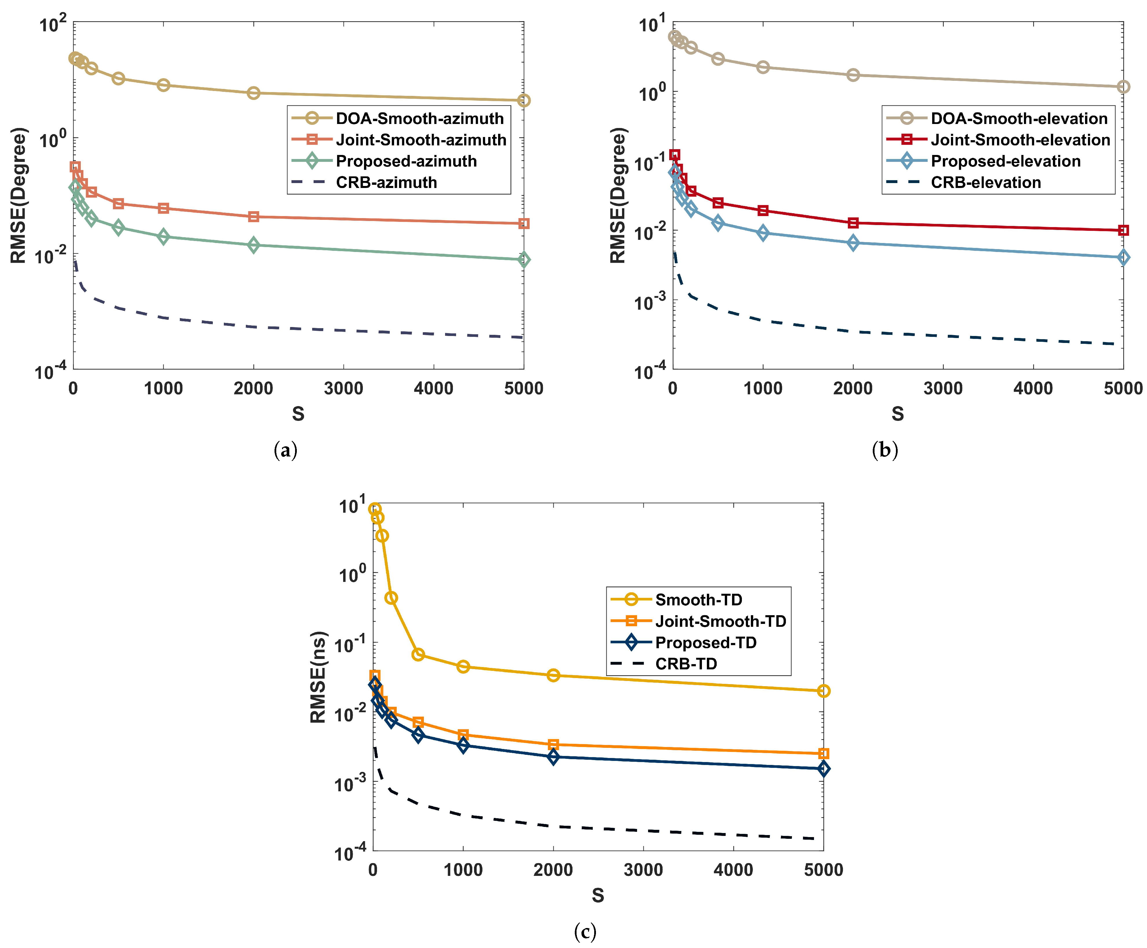 Sensors 22 07083 g006
