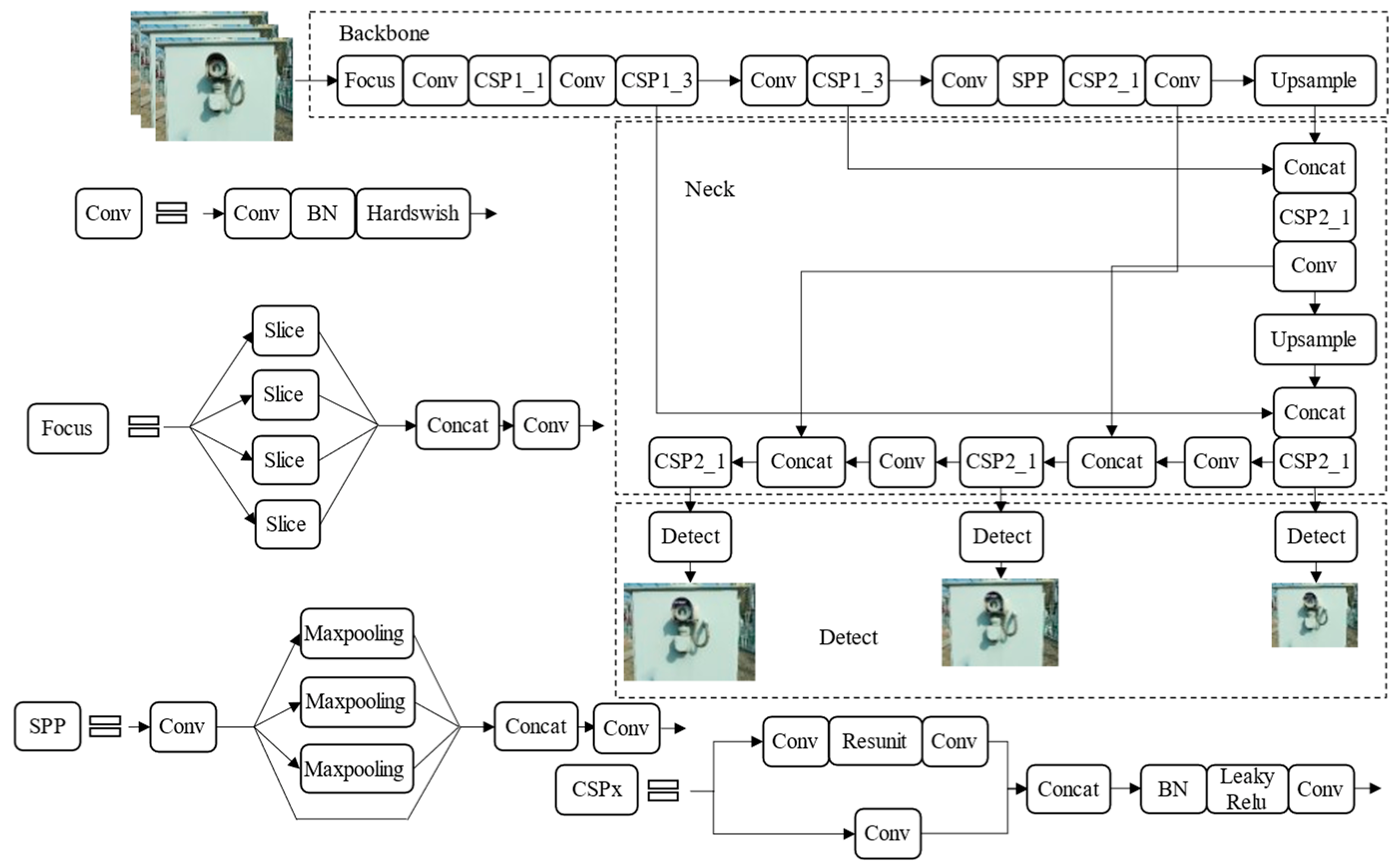Sensors 22 07090 g002 Sensors 22 07090 g002