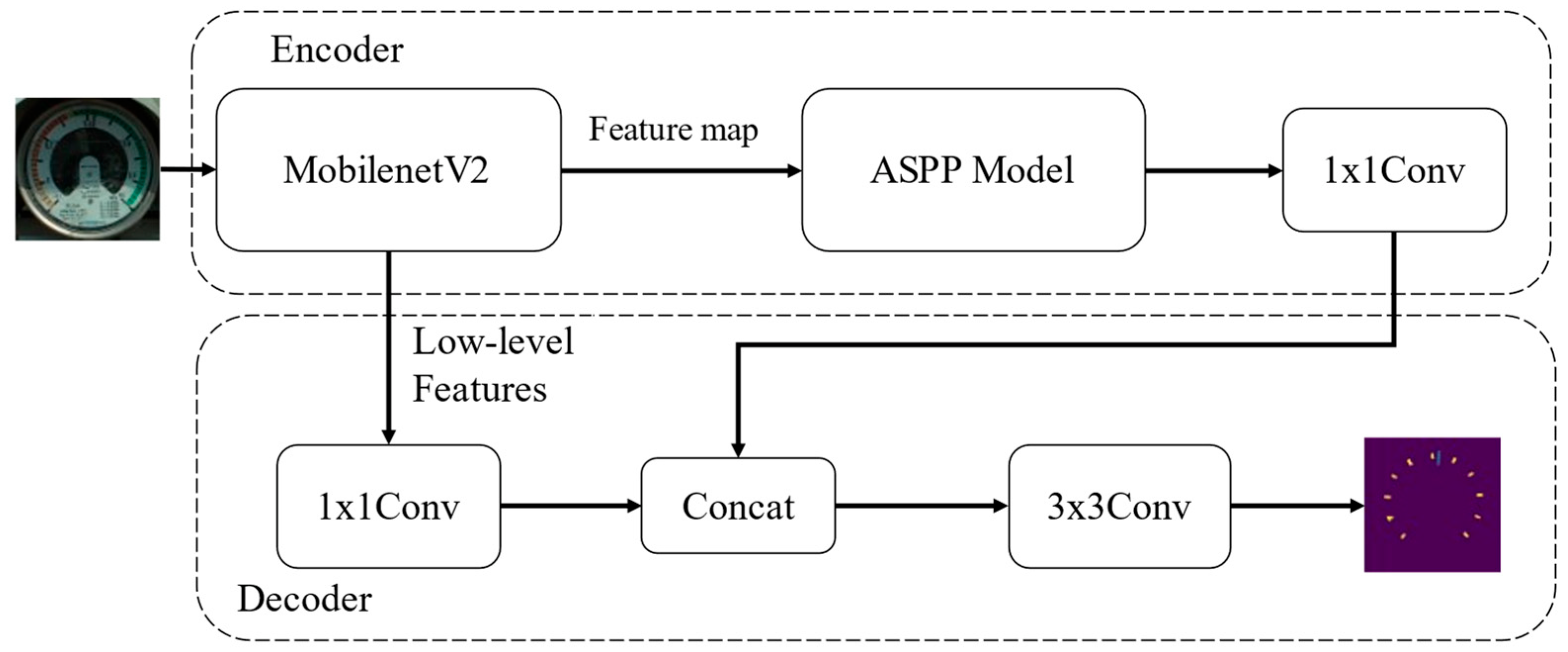 Sensors 22 07090 g004 Sensors 22 07090 g004