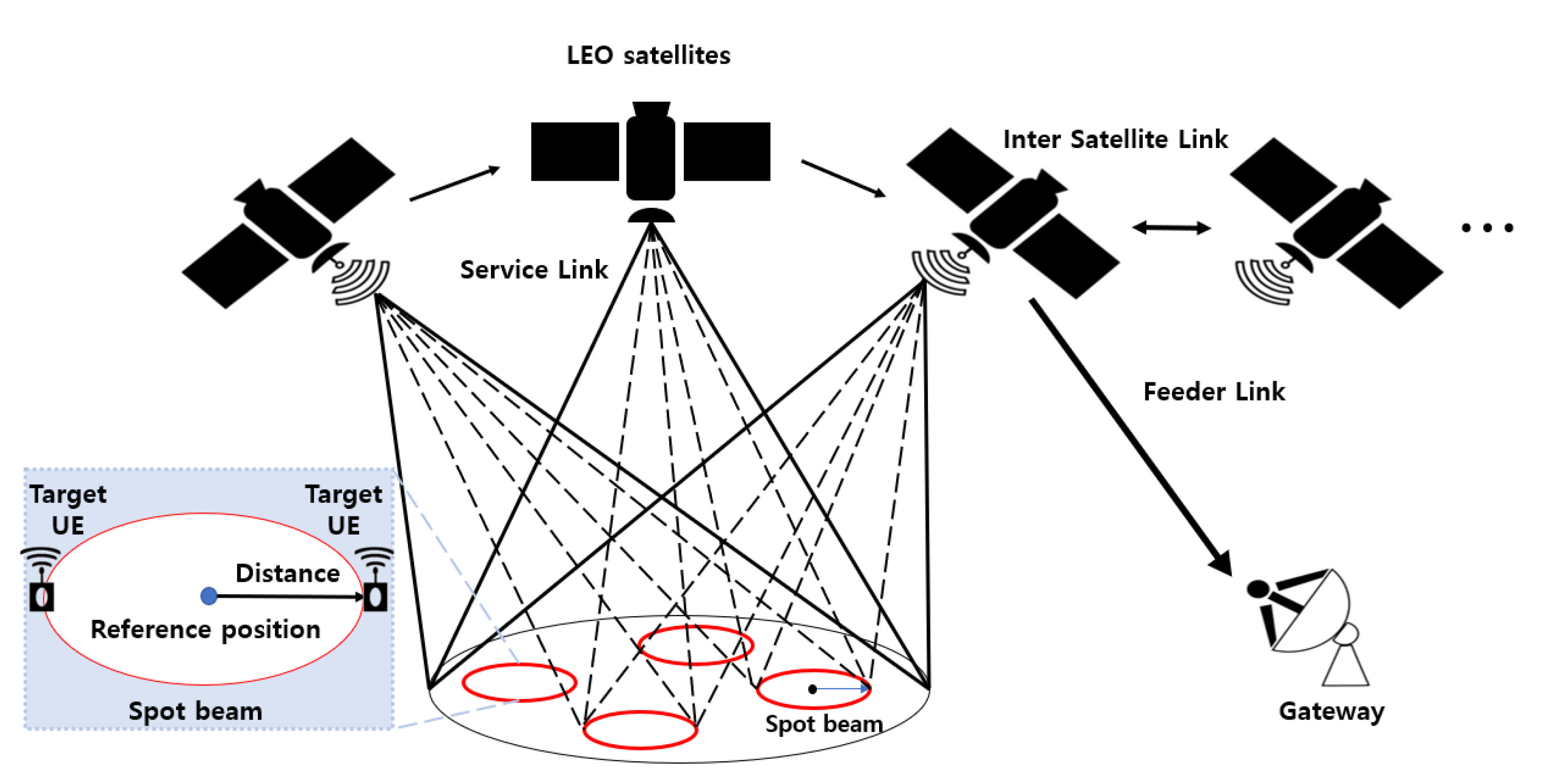 Link Budget Analysis for Satellite-Based Narrowband IoT Systems