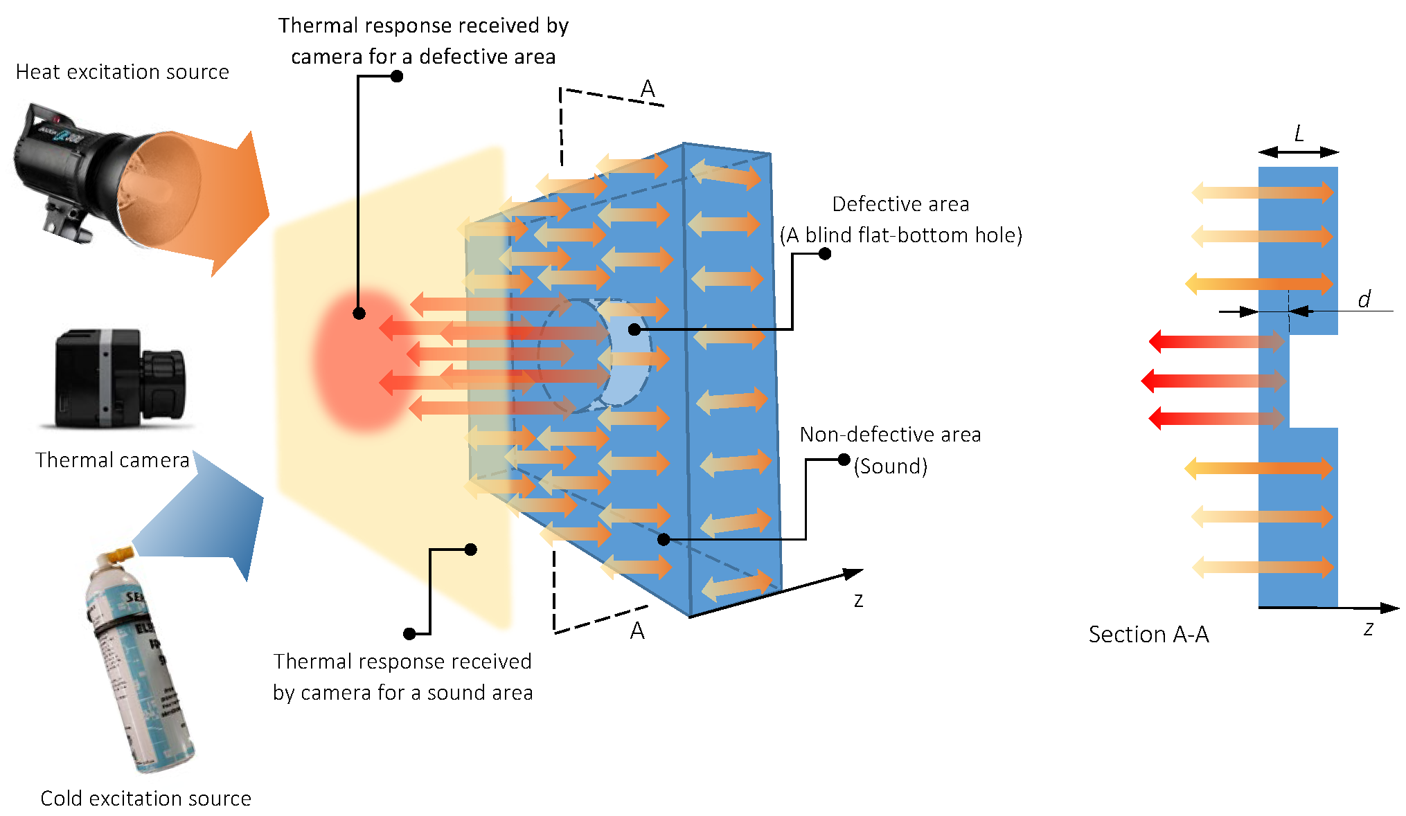 Sensors 22 07098 g001 Sensors 22 07098 g001