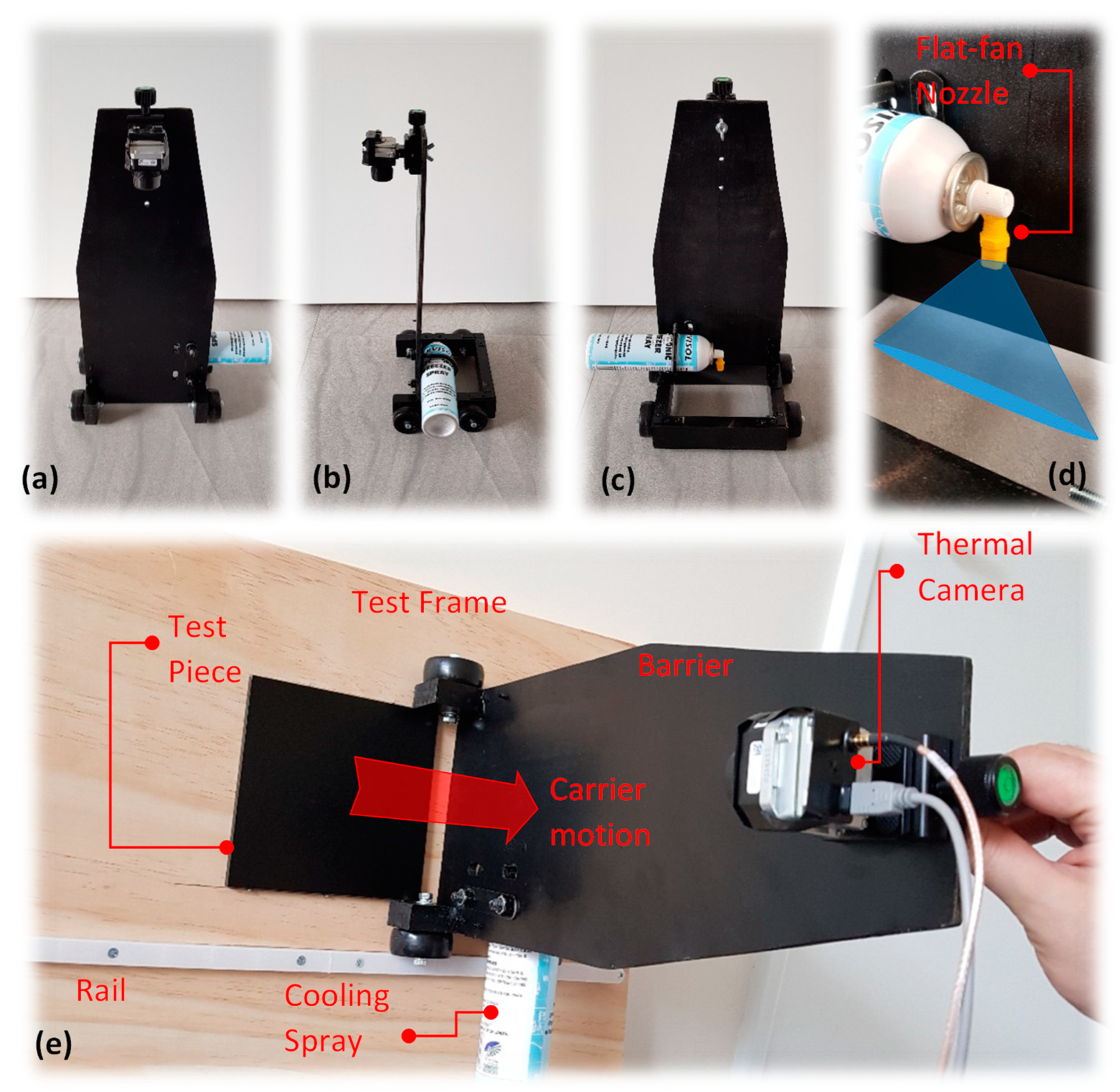 Sensors 22 07098 g003 Sensors 22 07098 g003