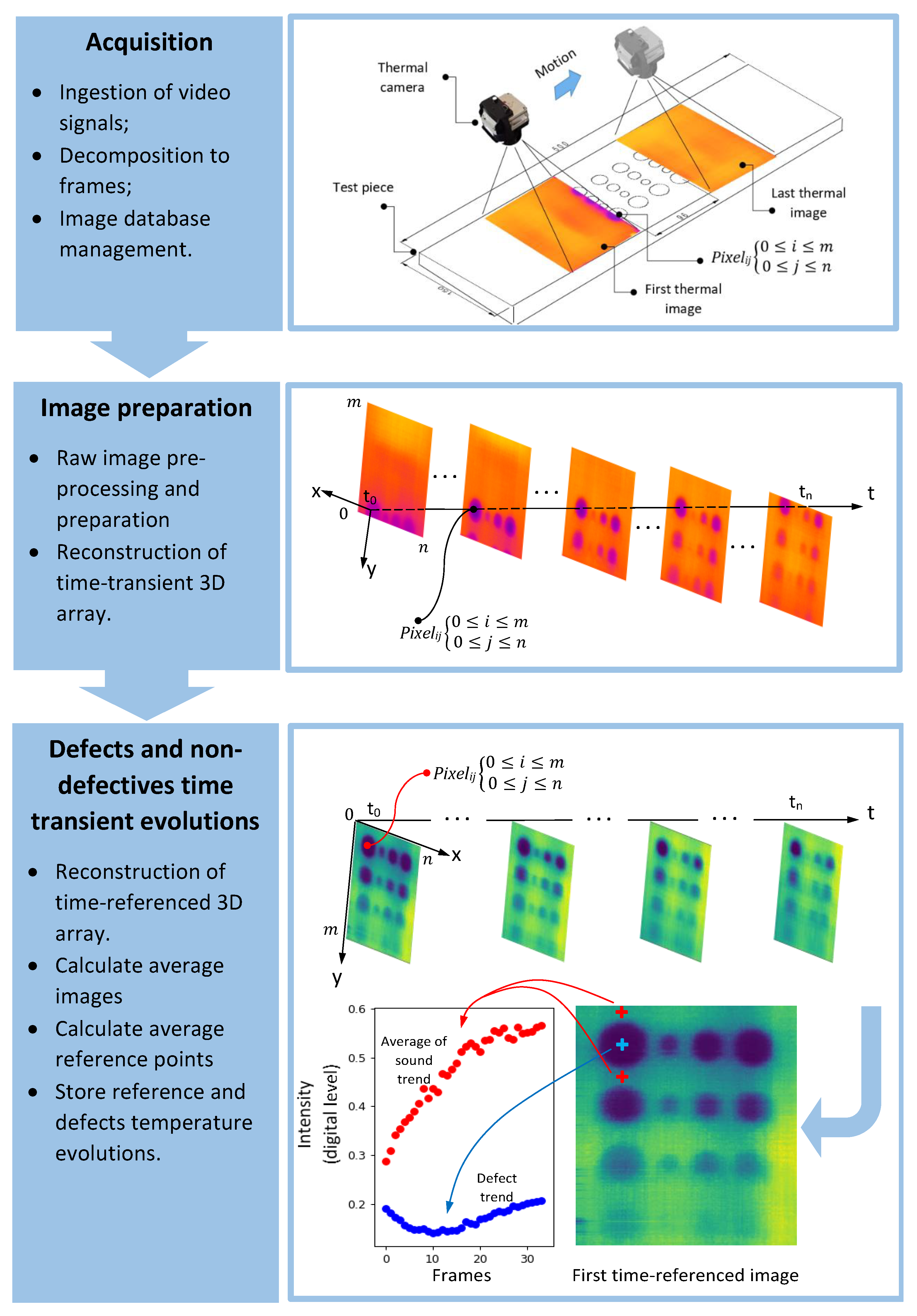 Sensors 22 07098 g006 Sensors 22 07098 g006