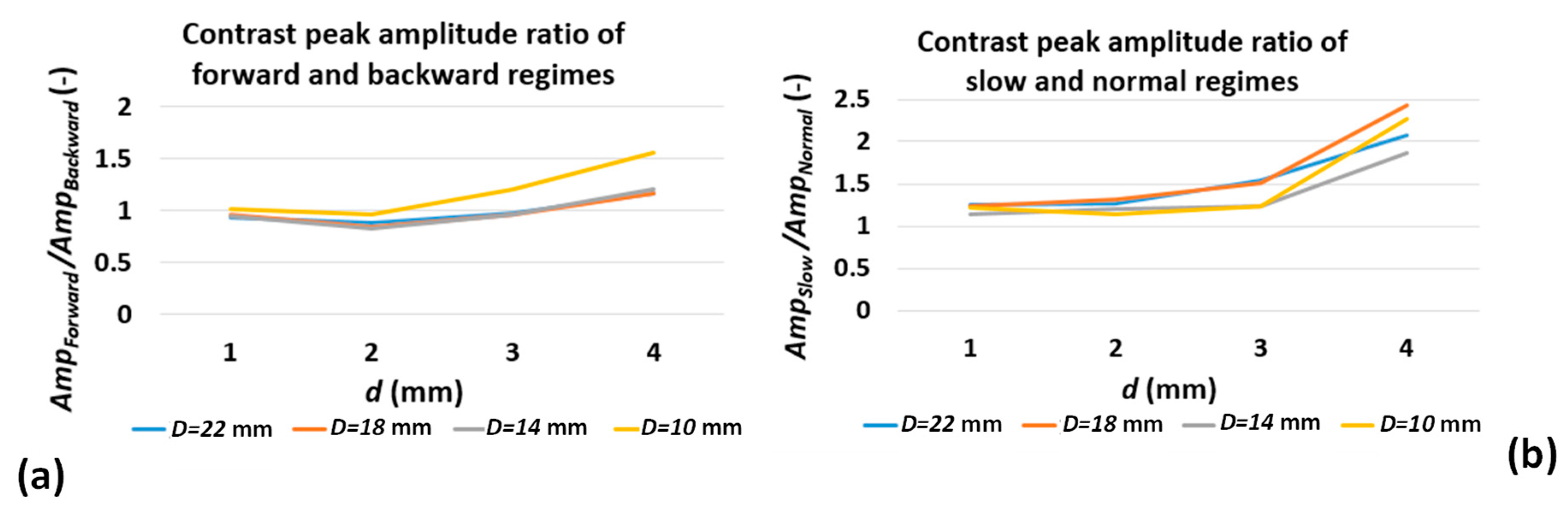 Sensors 22 07098 g009 Sensors 22 07098 g009