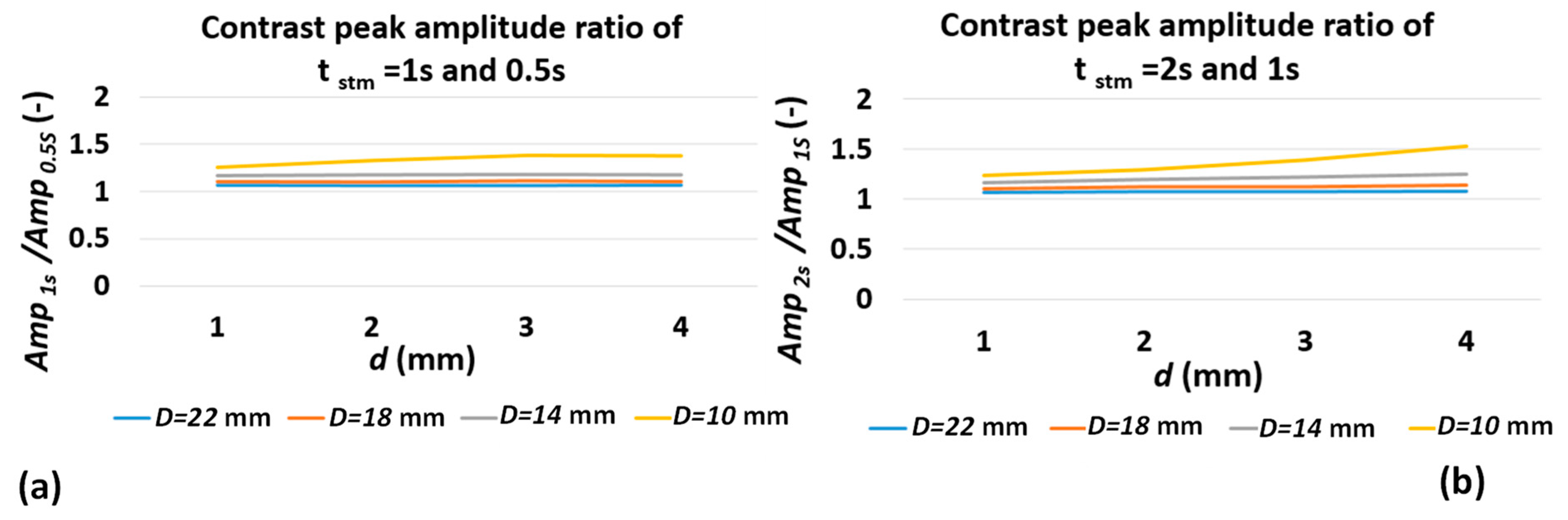 Sensors 22 07098 g011 Sensors 22 07098 g011