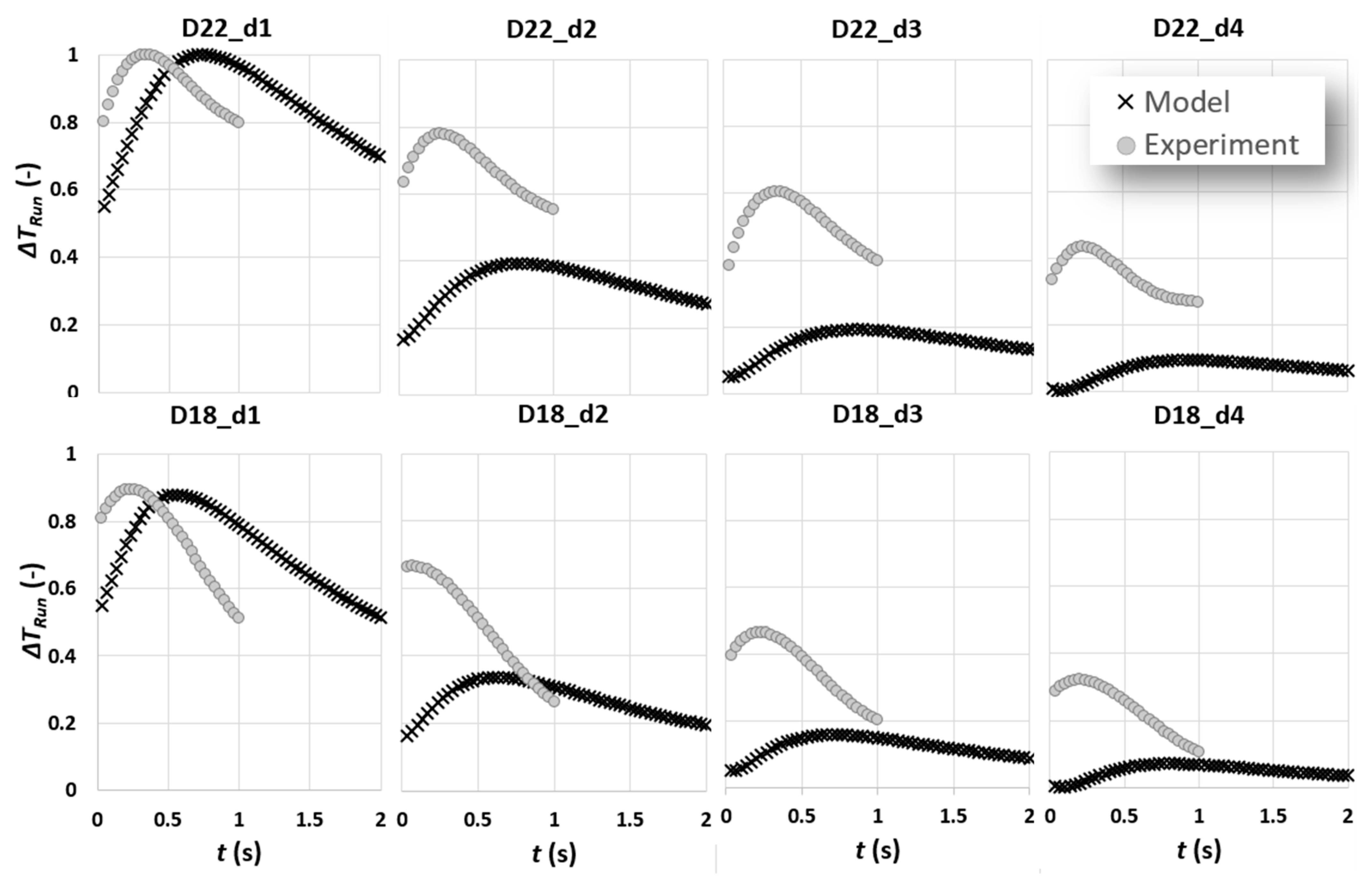 Sensors 22 07098 g012 Sensors 22 07098 g012