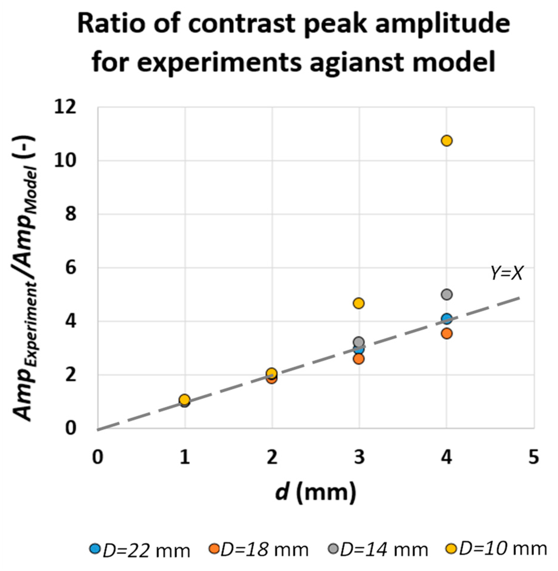 Sensors 22 07098 g013 Sensors 22 07098 g013