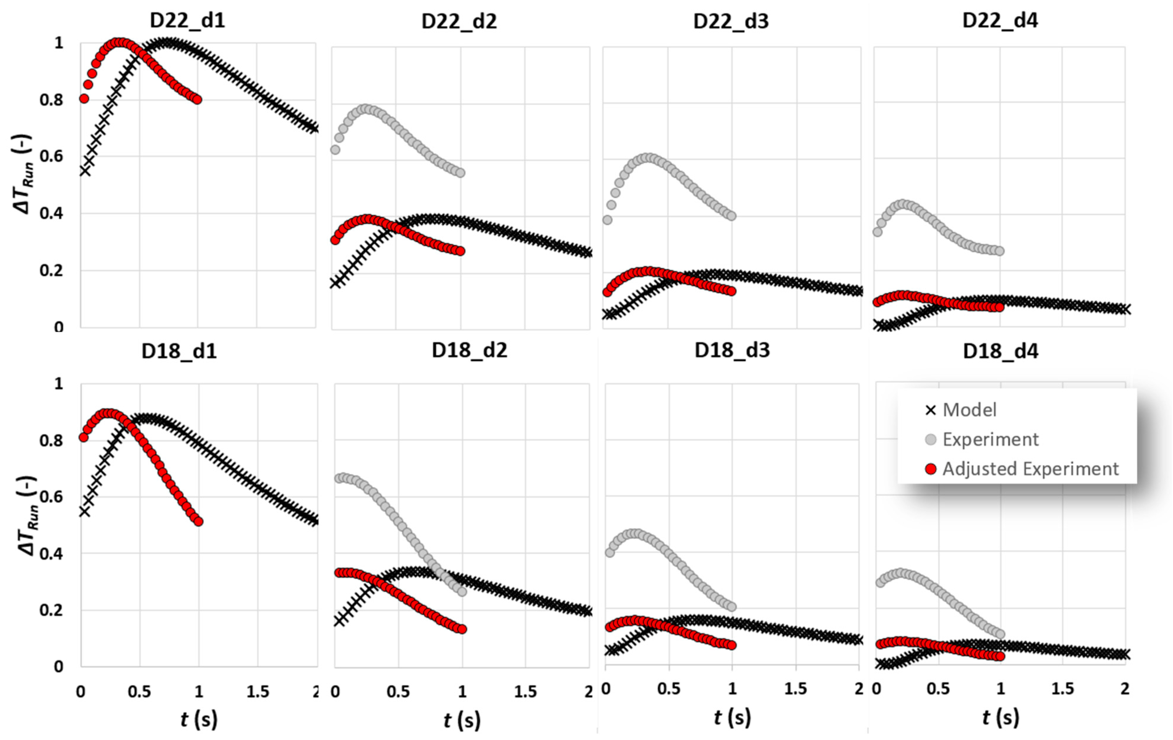 Sensors 22 07098 g014 Sensors 22 07098 g014