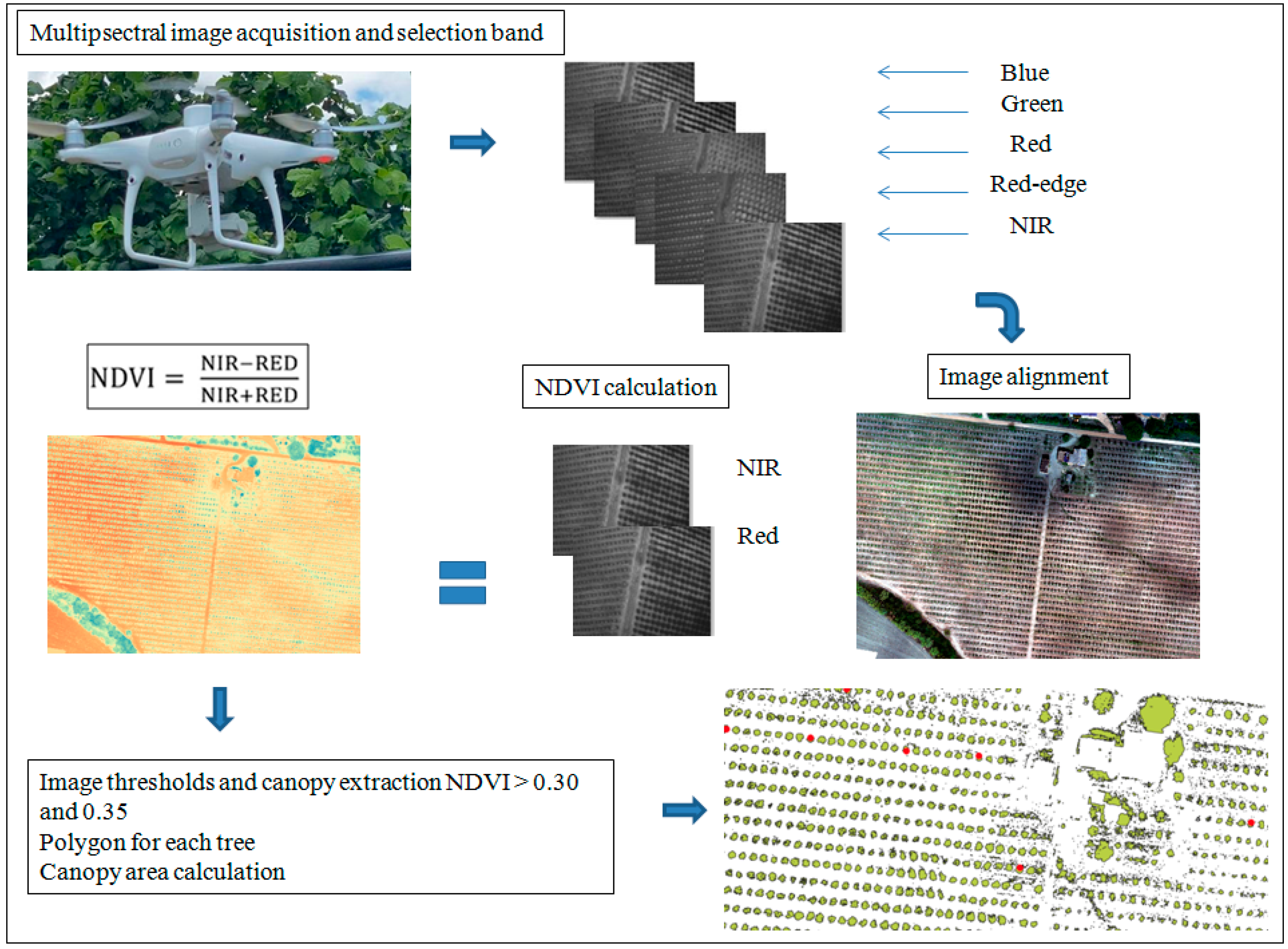 Sensors 22 07103 g003