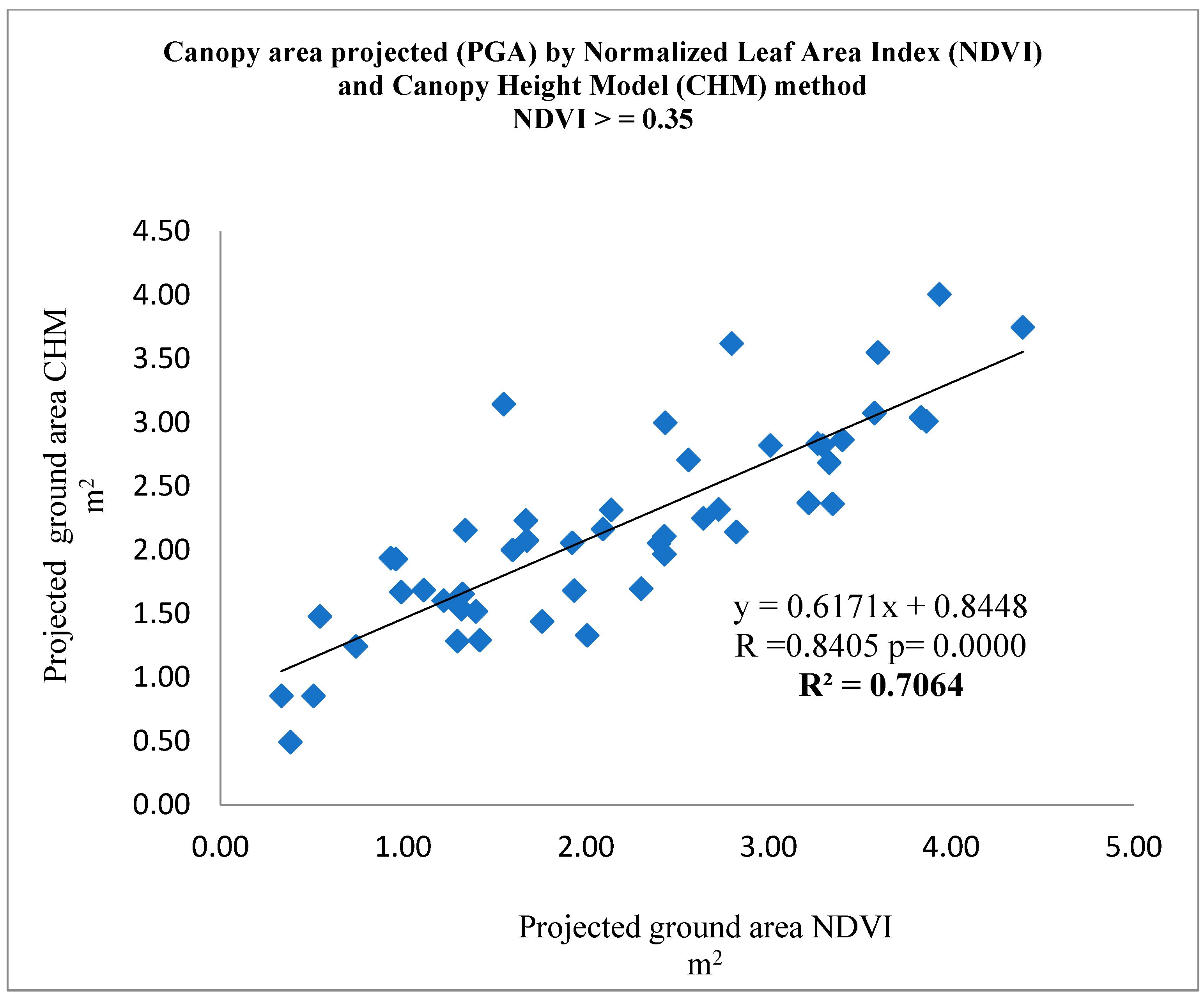 Sensors 22 07103 g005