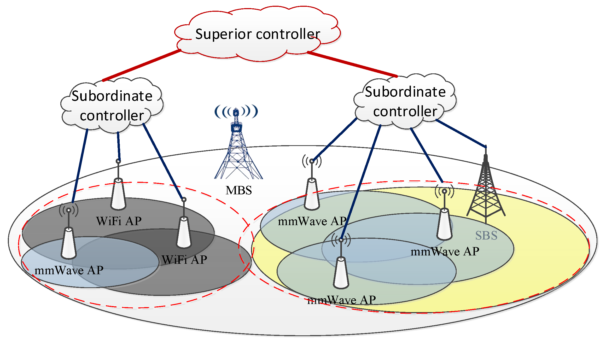 Sensors 22 07112 g001