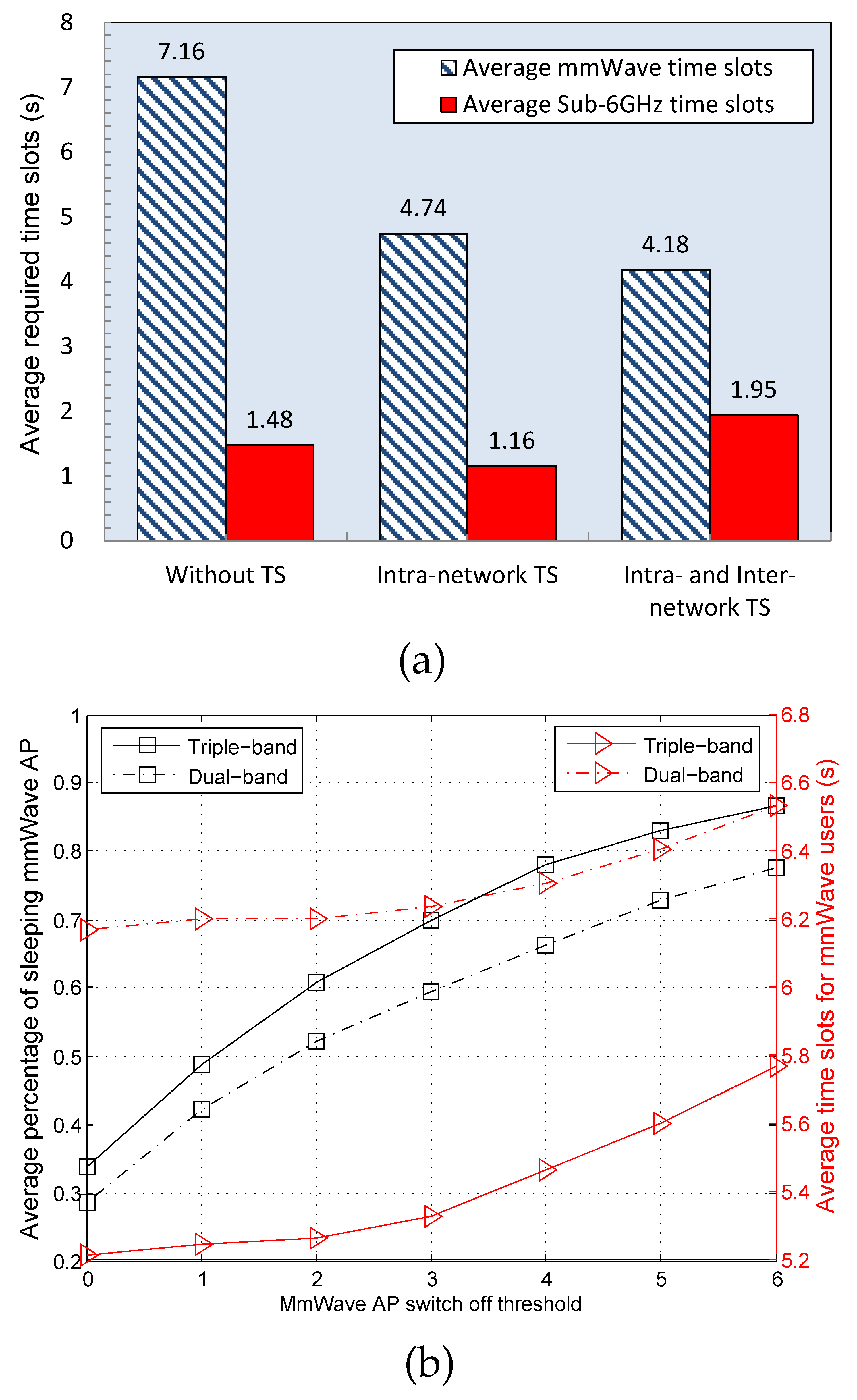 Sensors 22 07112 g003