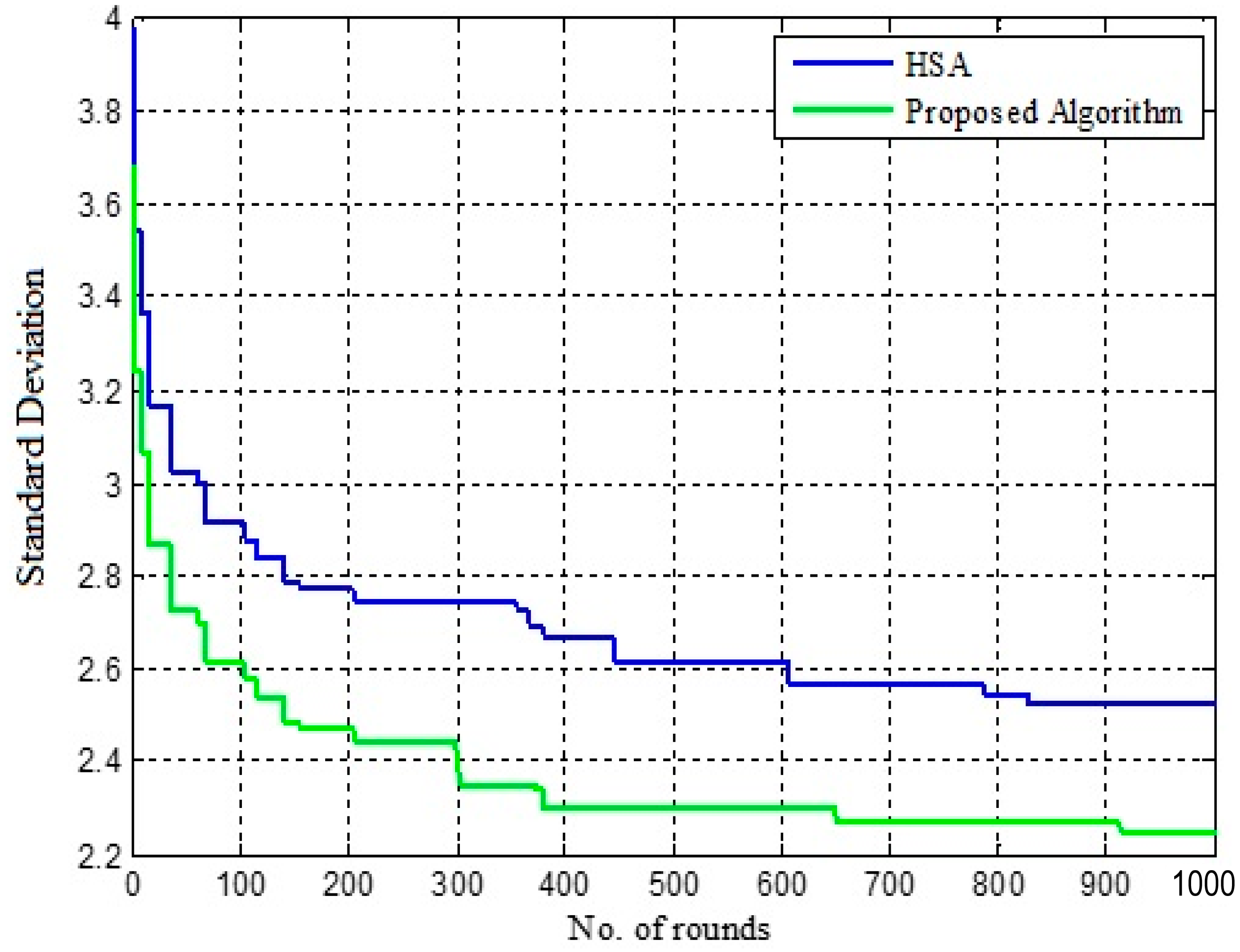 An enhanced Gray Wolf Optimization for cluster head selection in wireless  sensor networks - Muniraj - 2022 - International Journal of Communication  Systems - Wiley Online Library