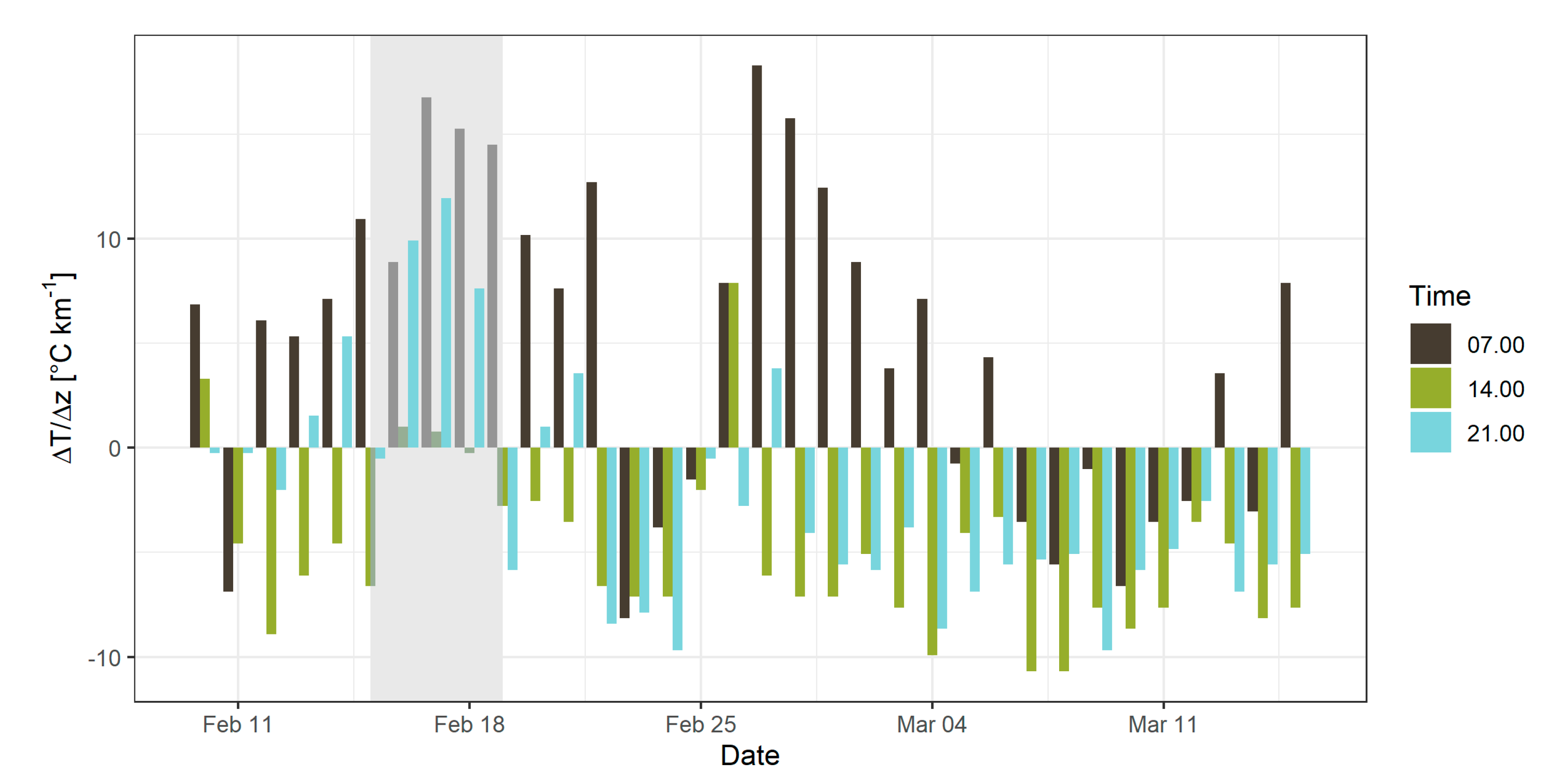 Sensors 22 07116 g003 Sensors 22 07116 g003
