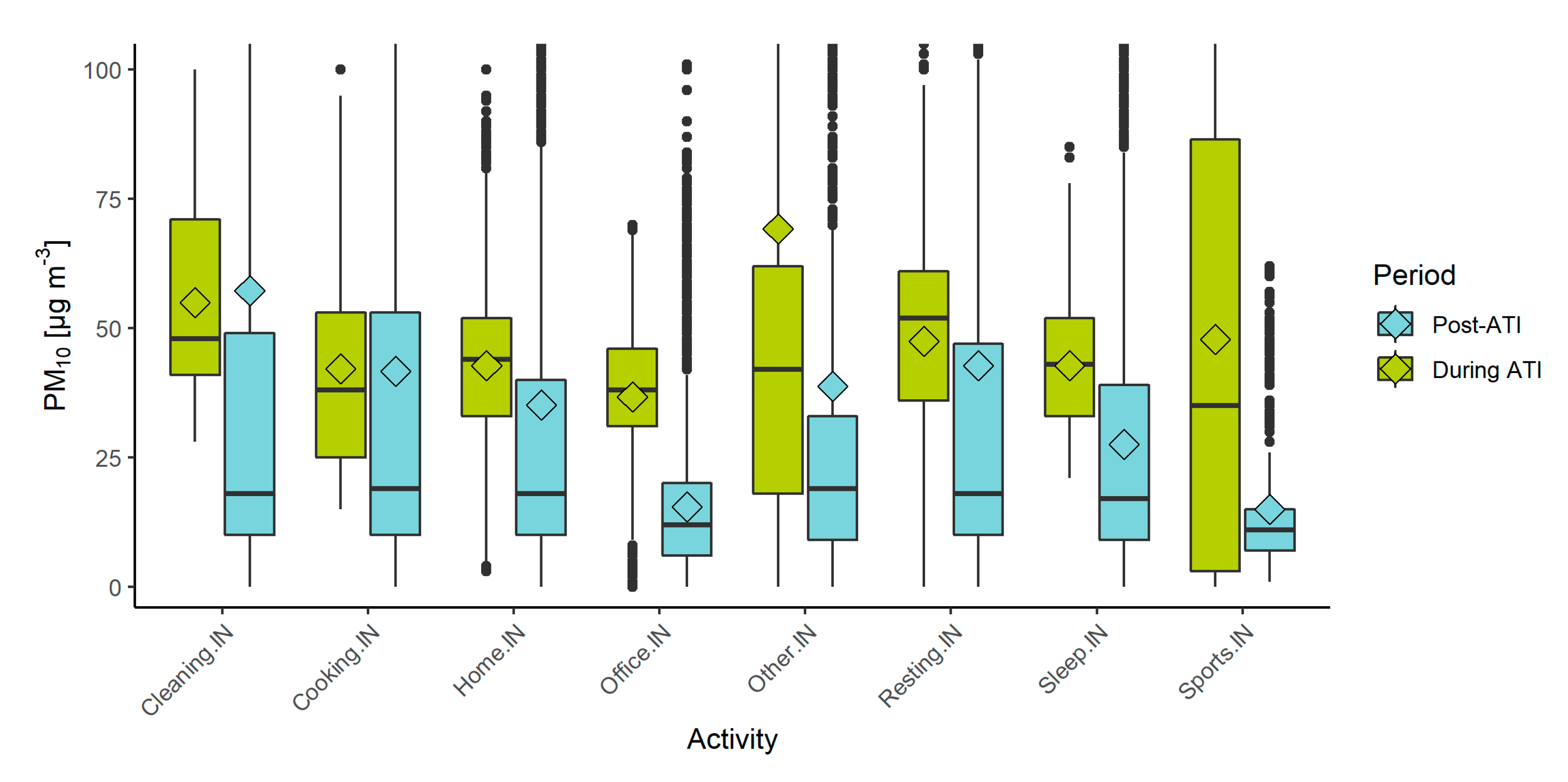 Sensors 22 07116 g006 Sensors 22 07116 g006