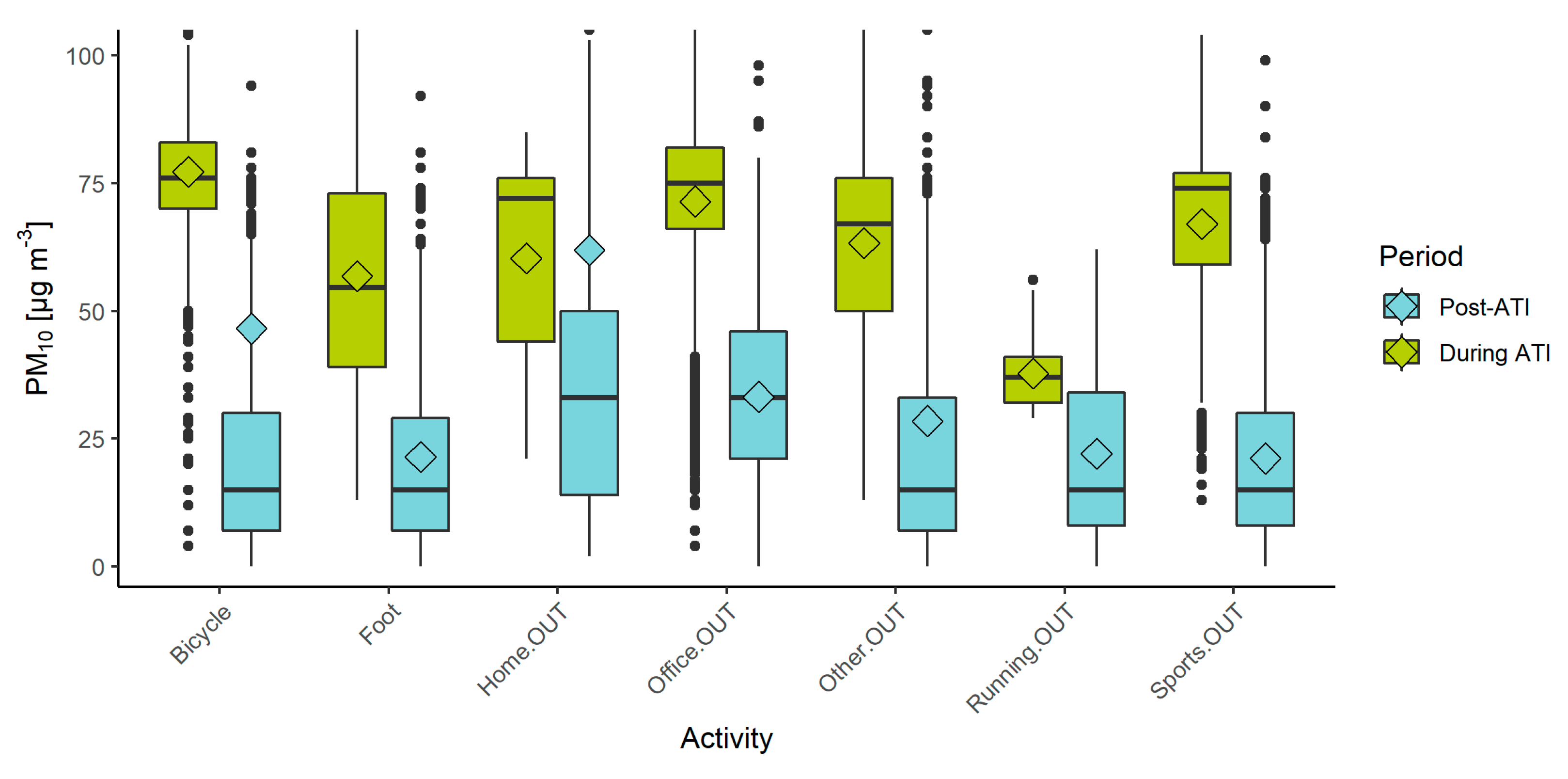 Sensors 22 07116 g007 Sensors 22 07116 g007