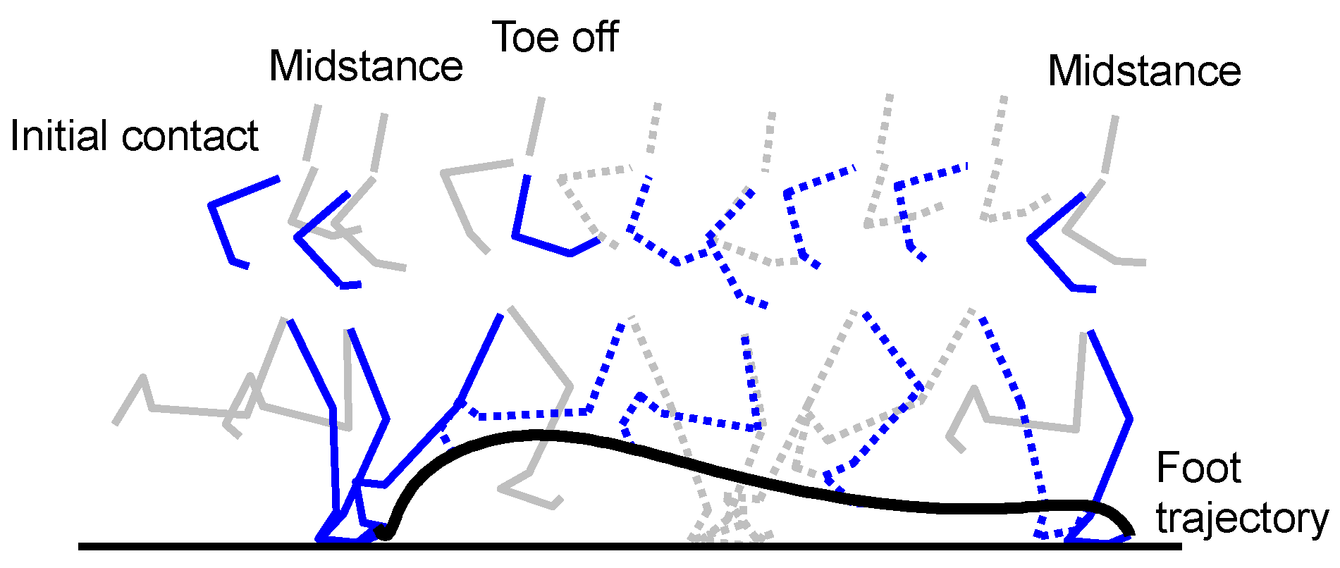 Sensors 22 07129 g003