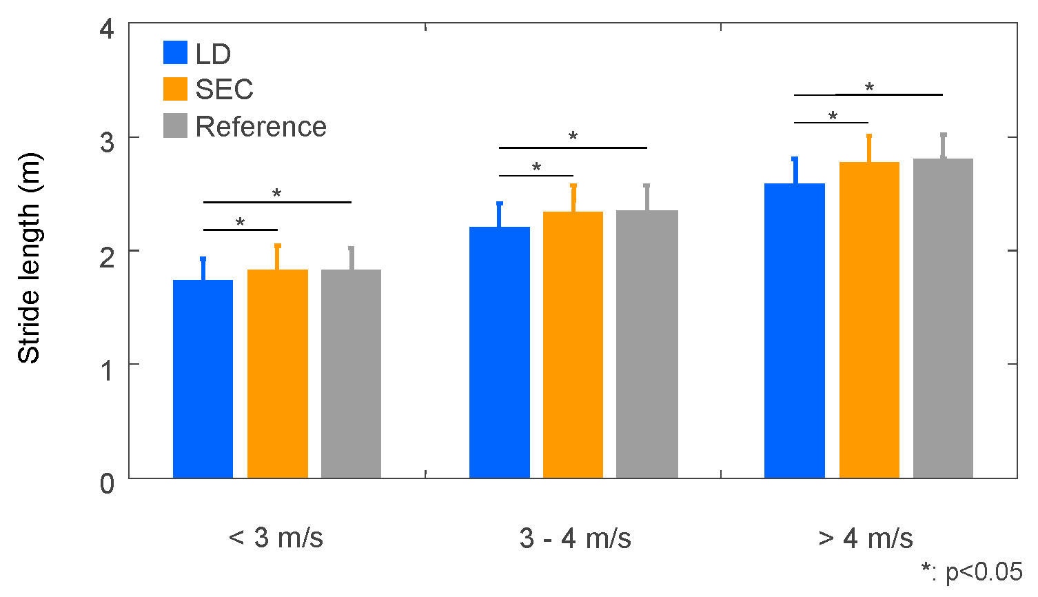 Sensors 22 07129 g009