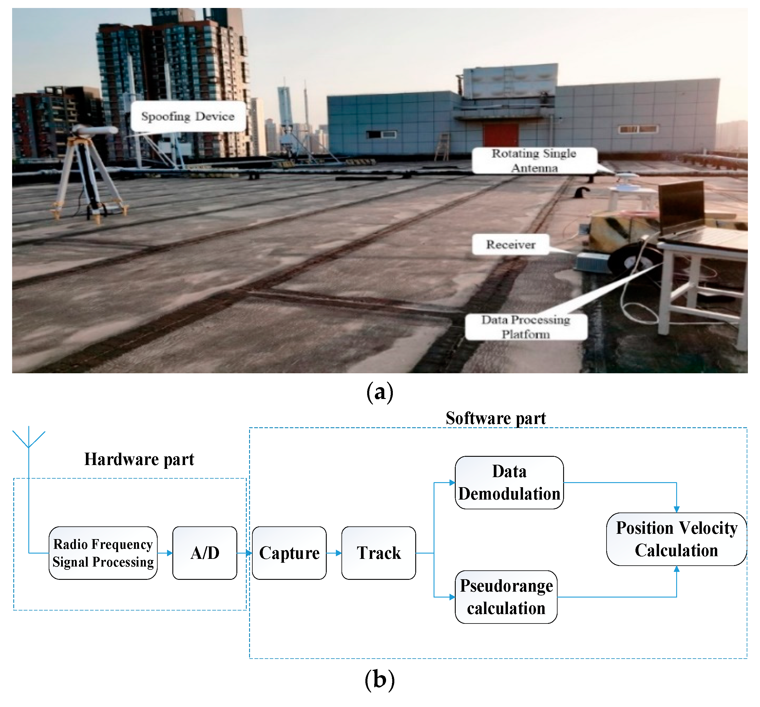 Sensors 22 07141 g005