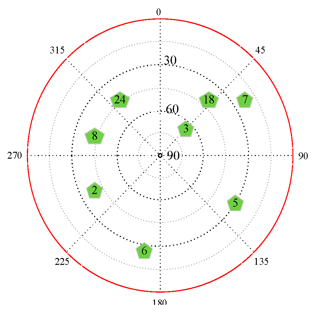 Sensors 22 07141 g006