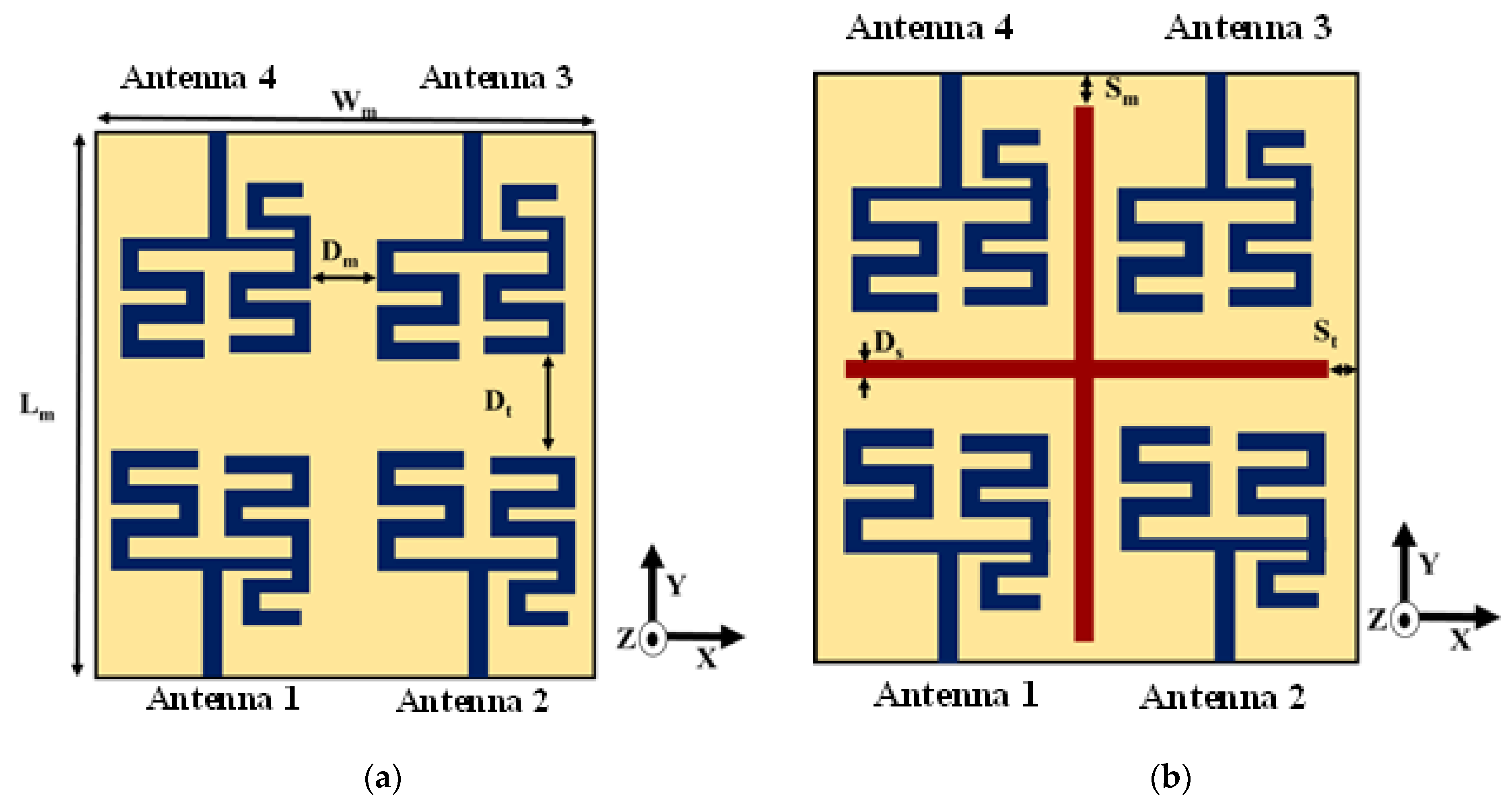 Sensors 22 07143 g004