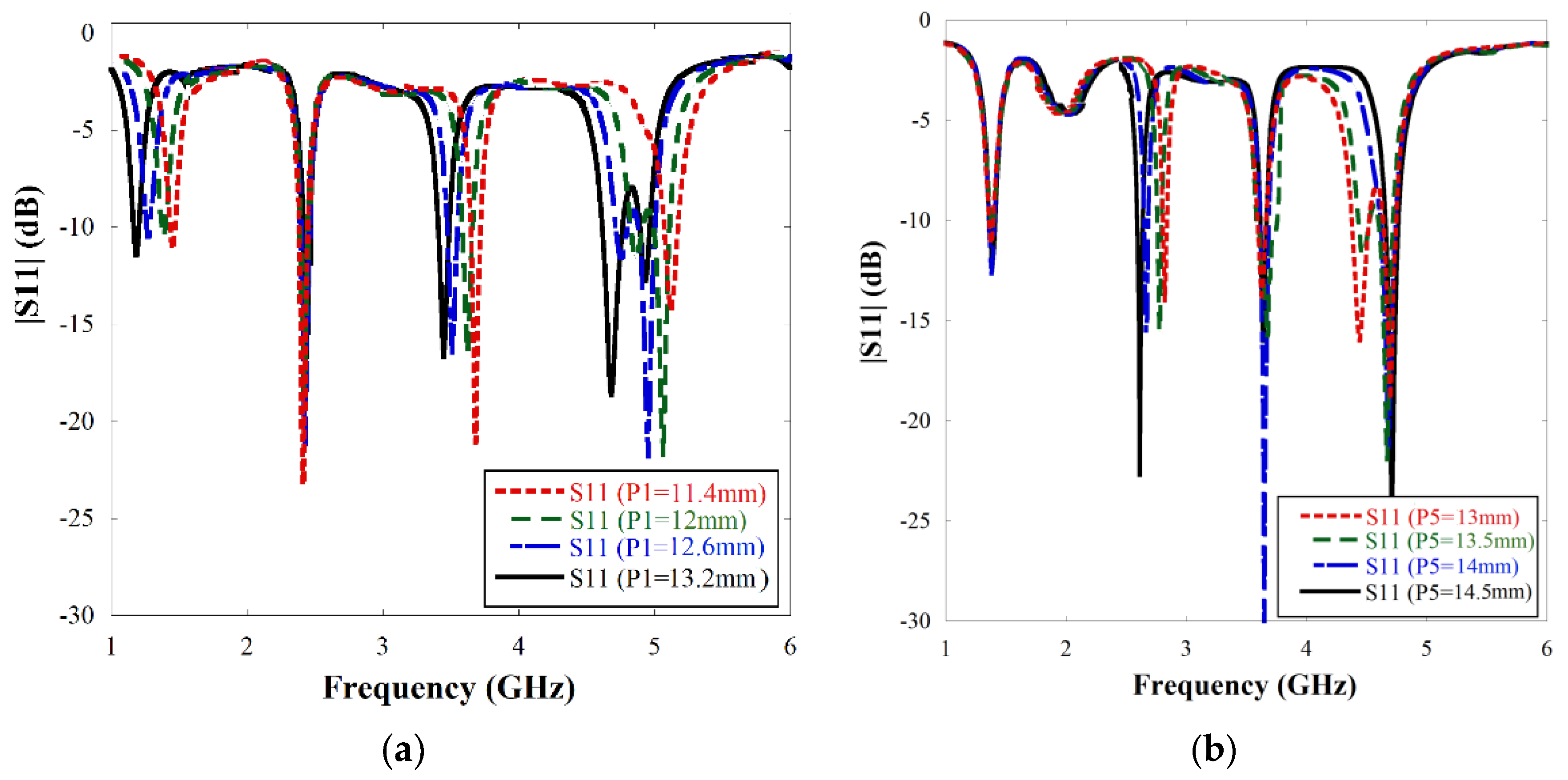 Sensors 22 07143 g005