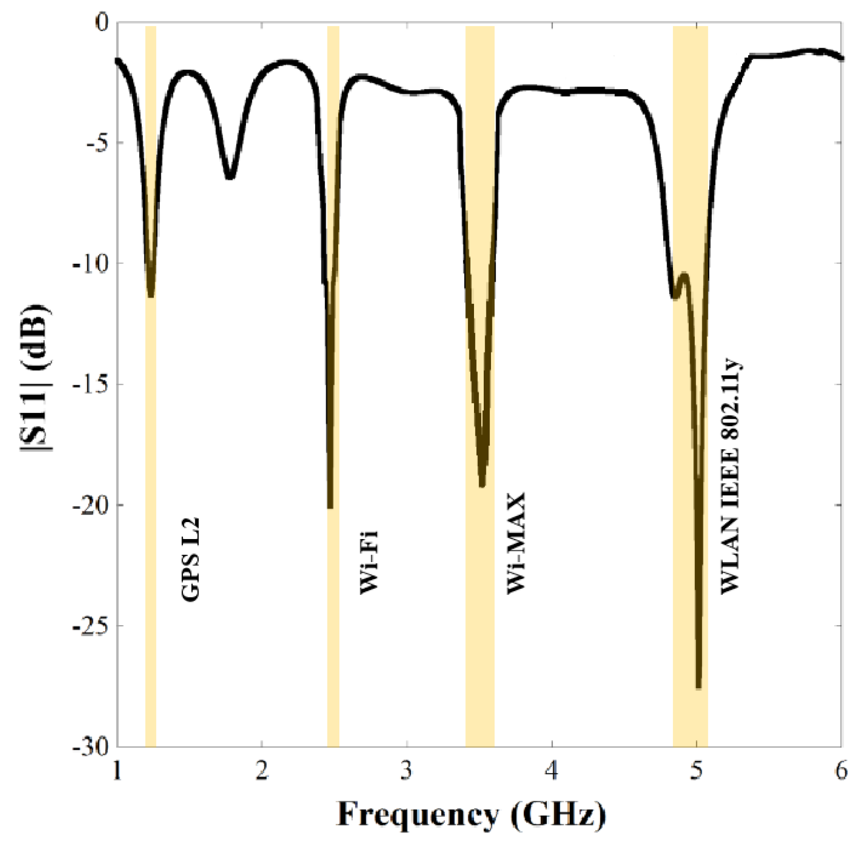 Sensors 22 07143 g006