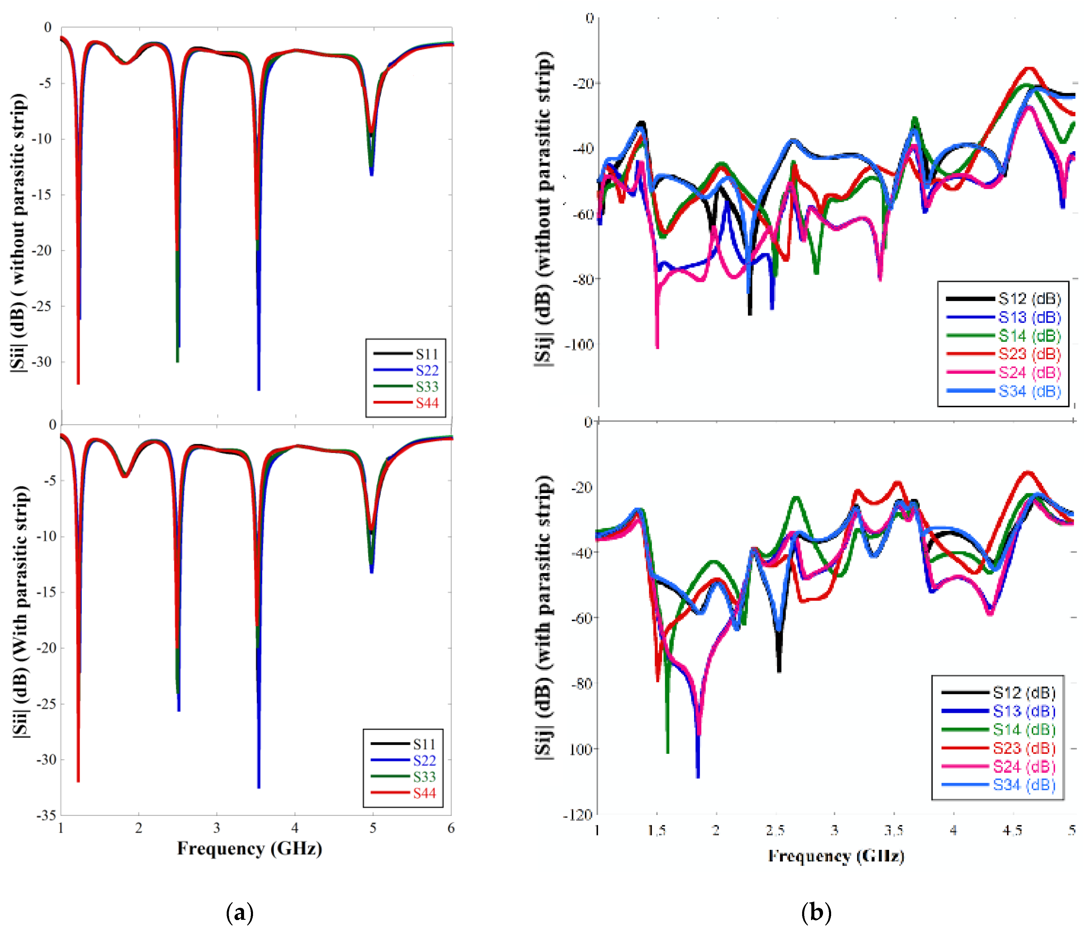 Sensors 22 07143 g007