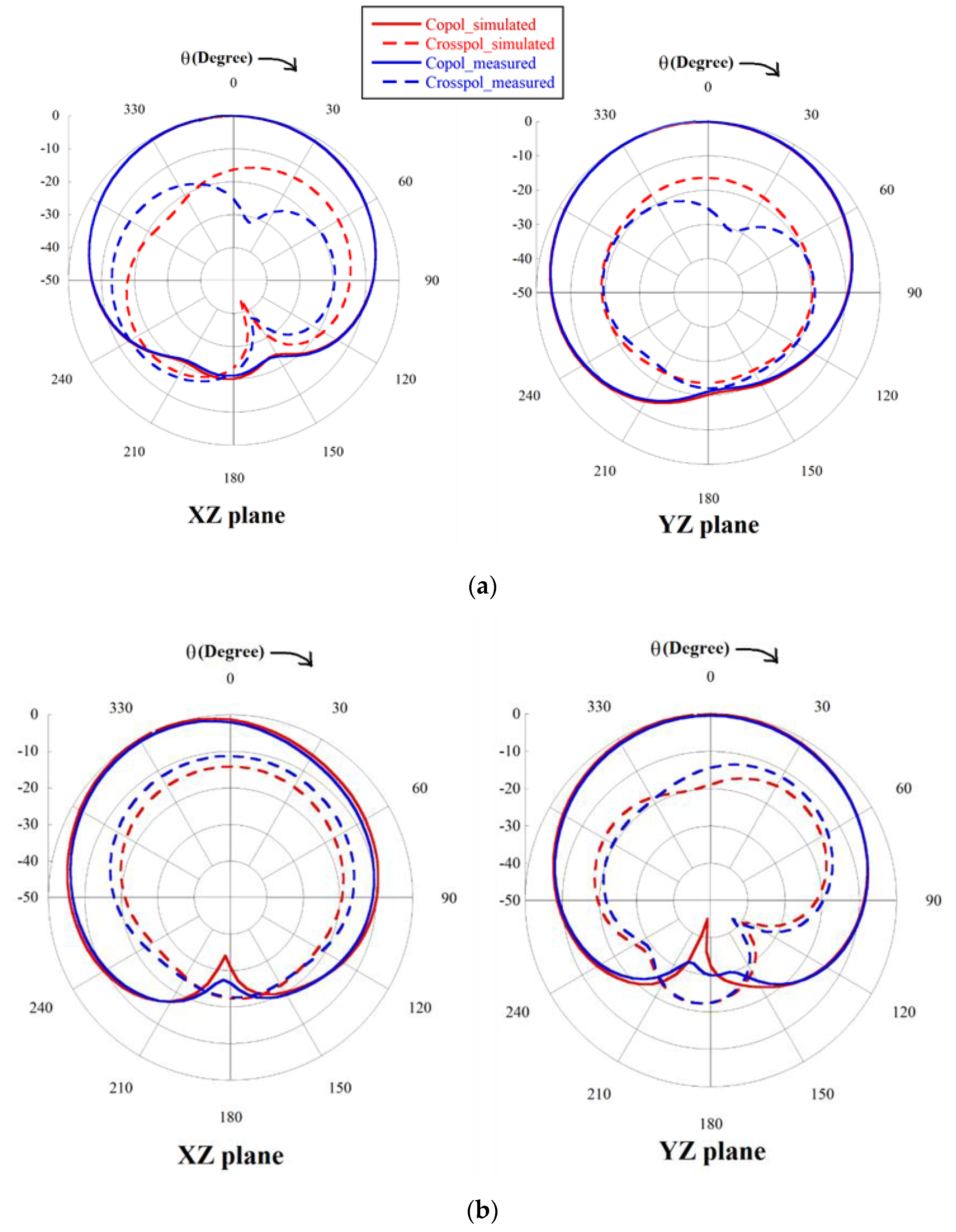 Sensors 22 07143 g012a
